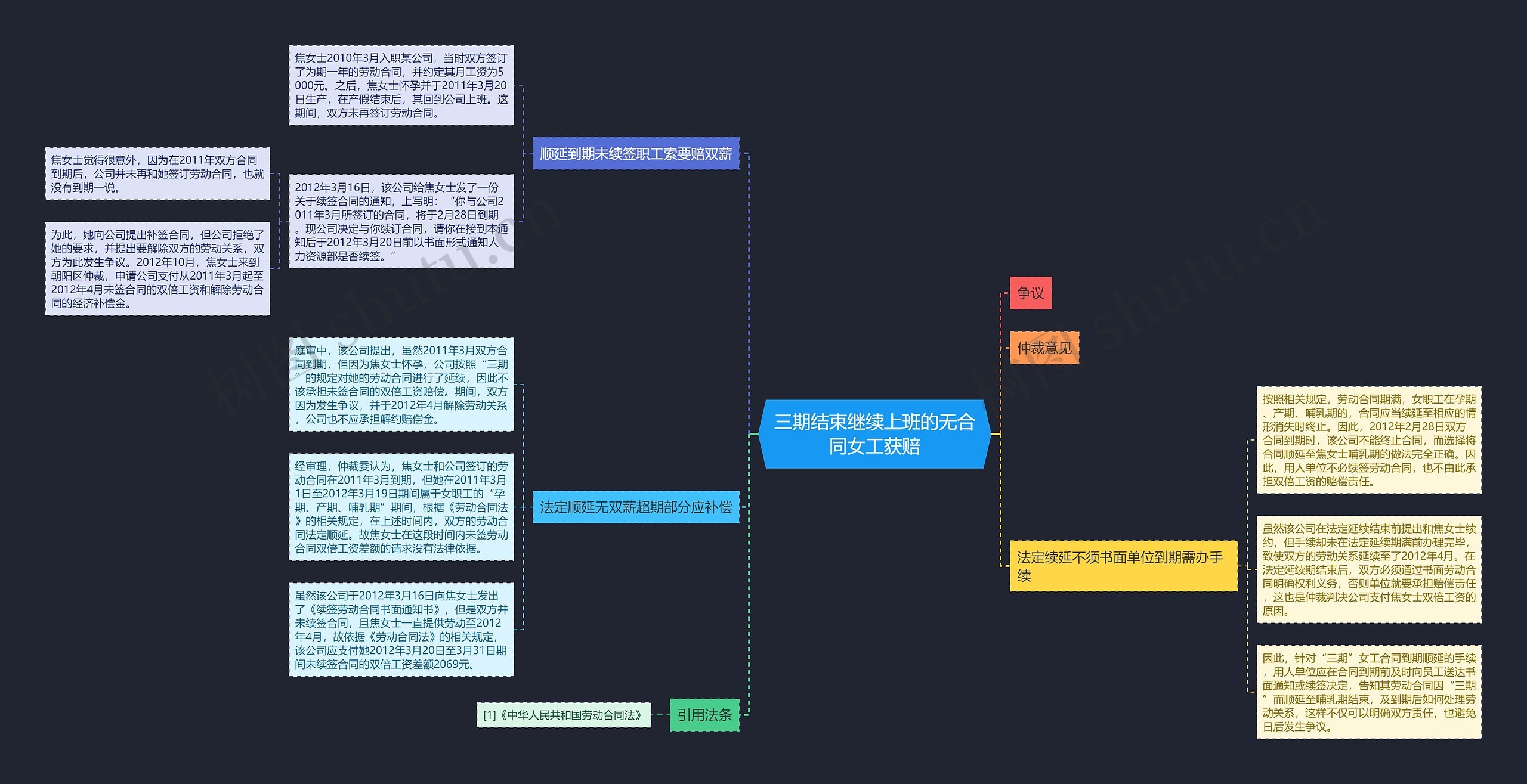 三期结束继续上班的无合同女工获赔思维导图