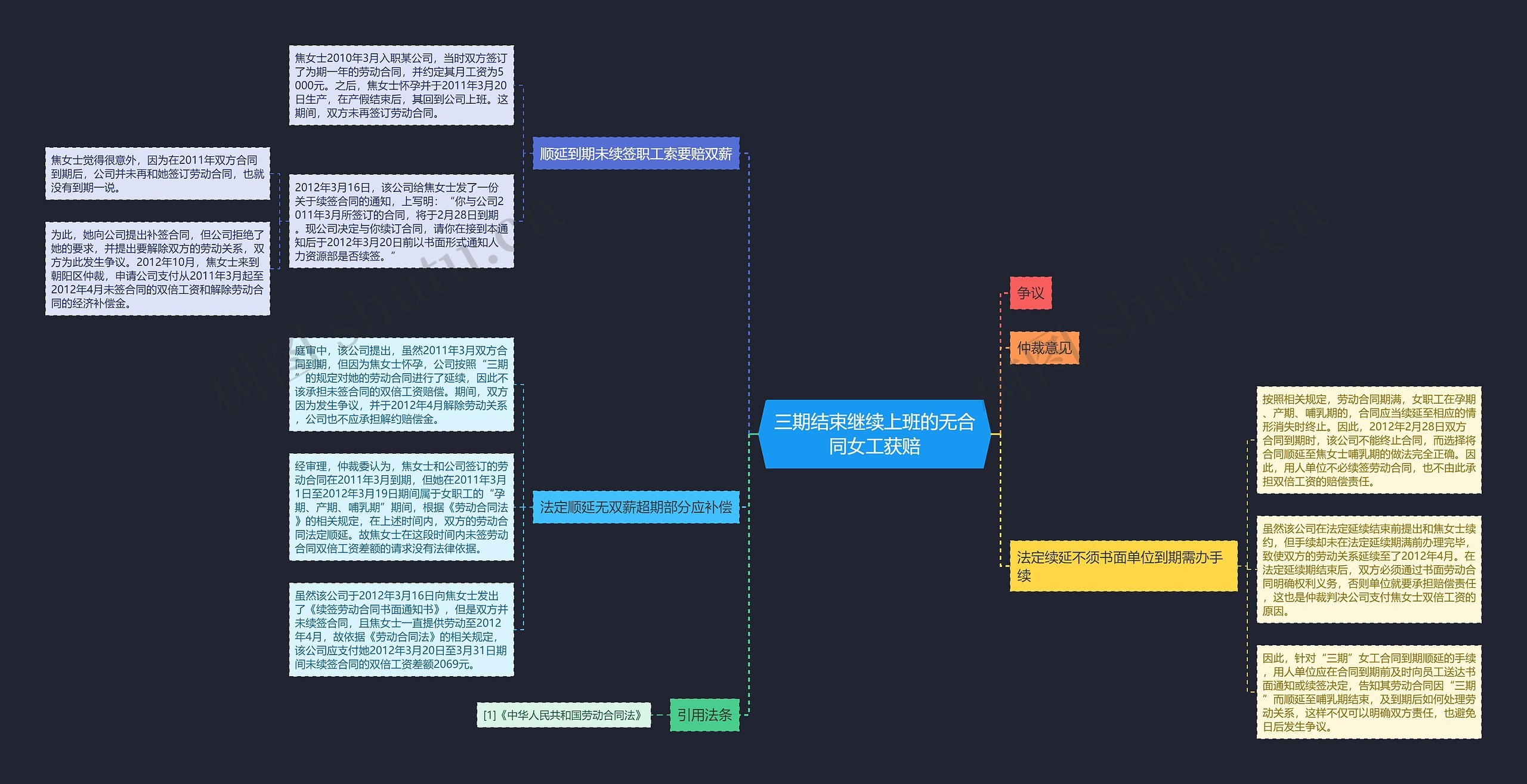 三期结束继续上班的无合同女工获赔 三期结束继续上班的无合同女工获赔