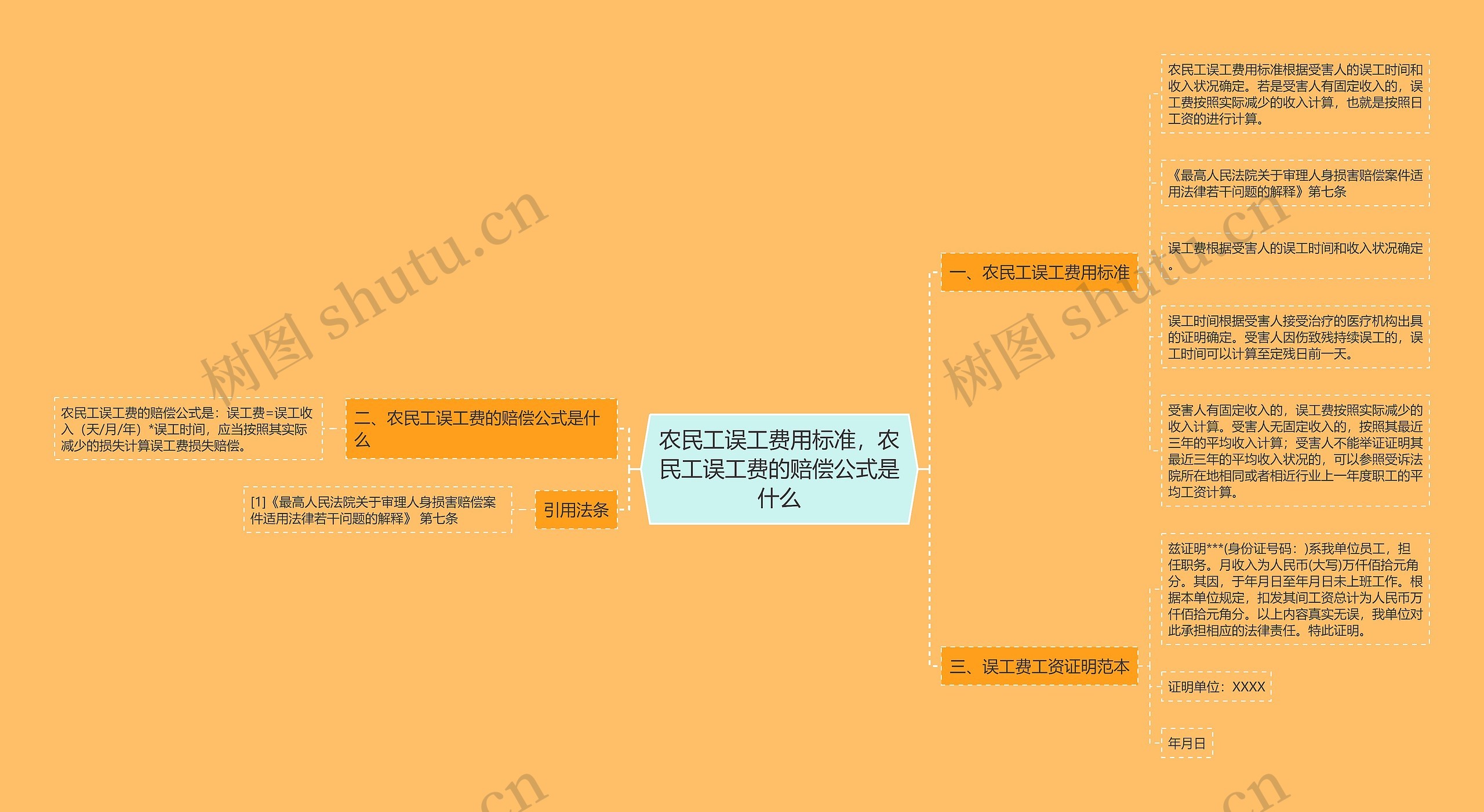 农民工误工费用标准，农民工误工费的赔偿公式是什么