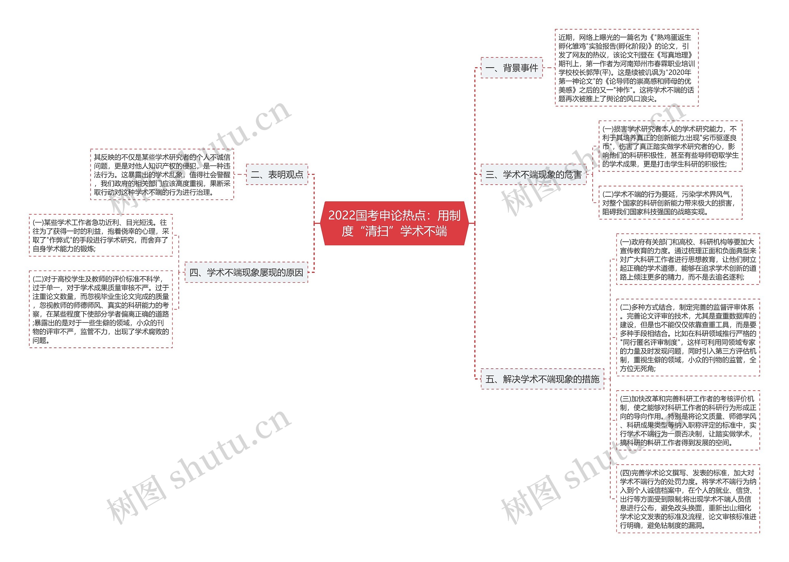 2022国考申论热点：用制度“清扫”学术不端