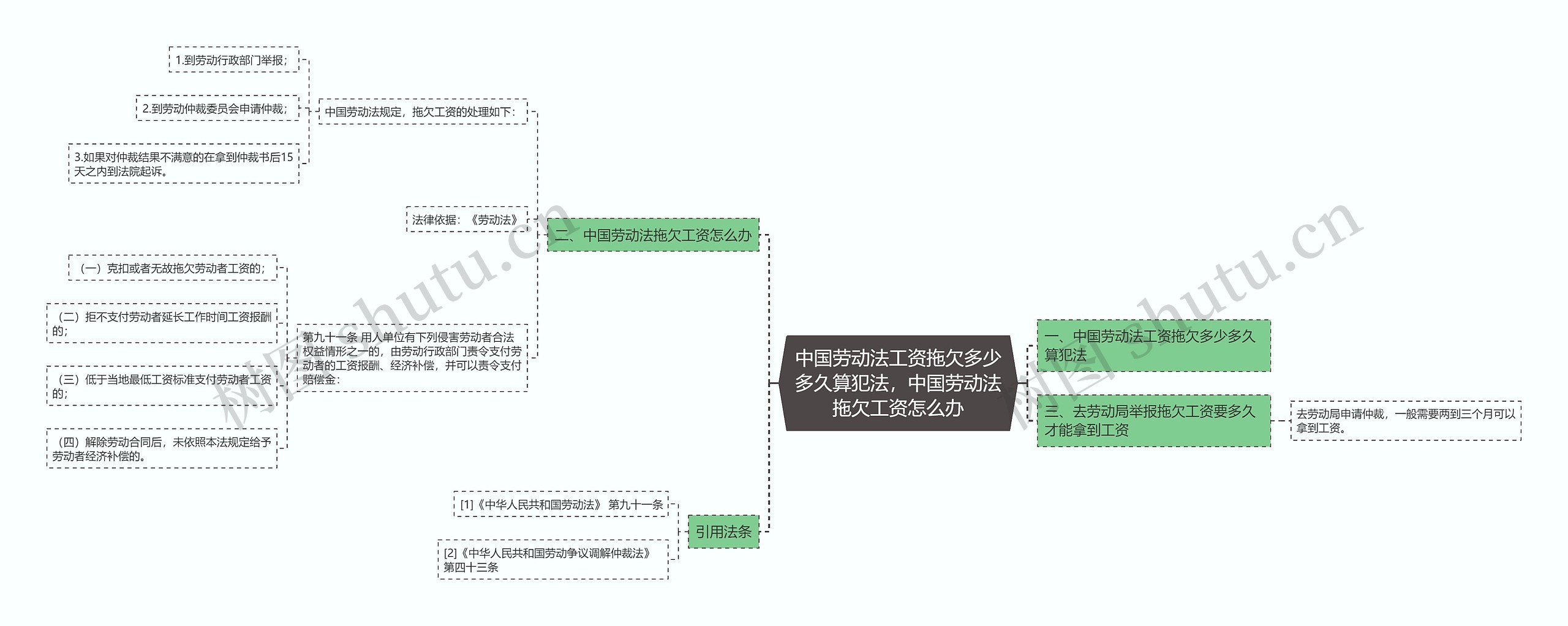 中国劳动法工资拖欠多少多久算犯法，中国劳动法拖欠工资怎么办思维导图