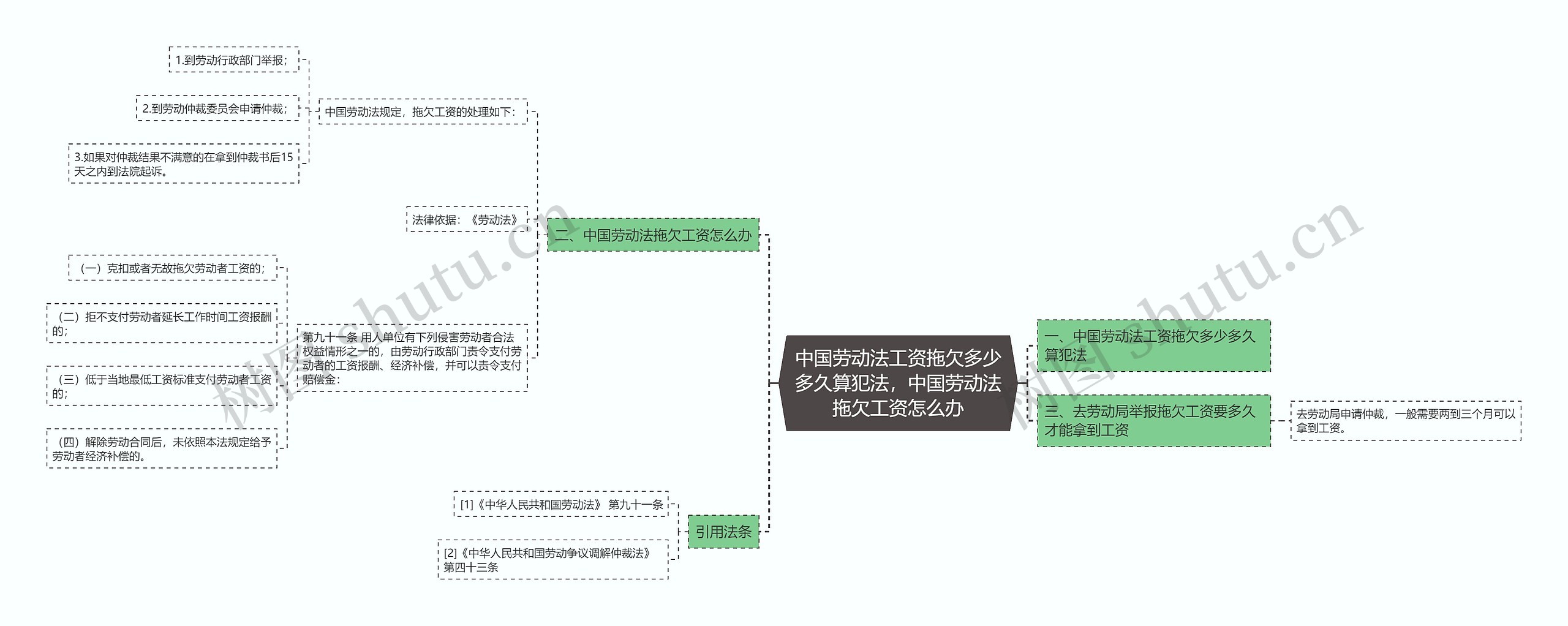 中国劳动法工资拖欠多少多久算犯法,中国劳动法拖欠工资怎么办 中国劳动法工资拖欠多少多久算犯法,中国劳动法拖欠工资怎么办