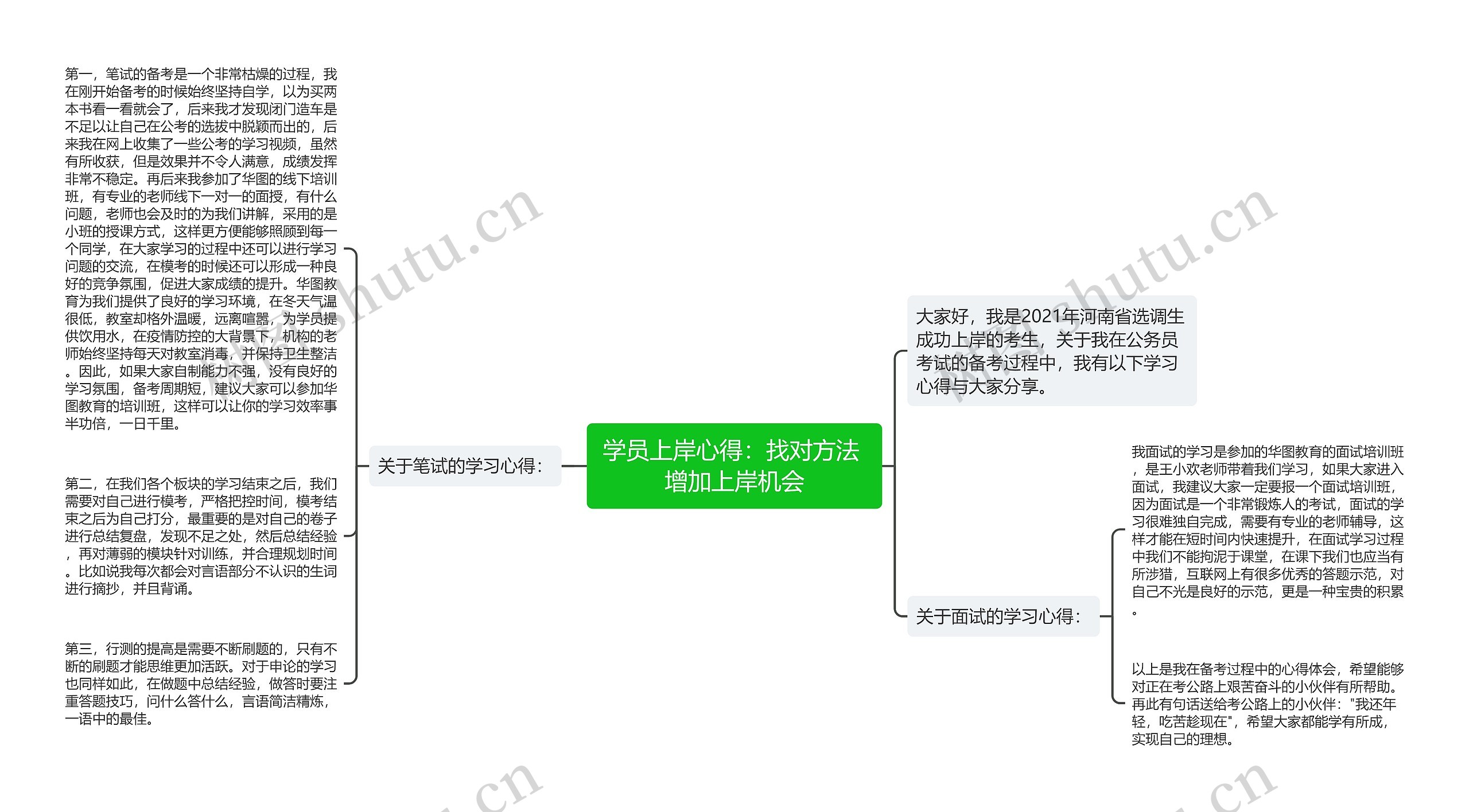 学员上岸心得：找对方法 增加上岸机会思维导图