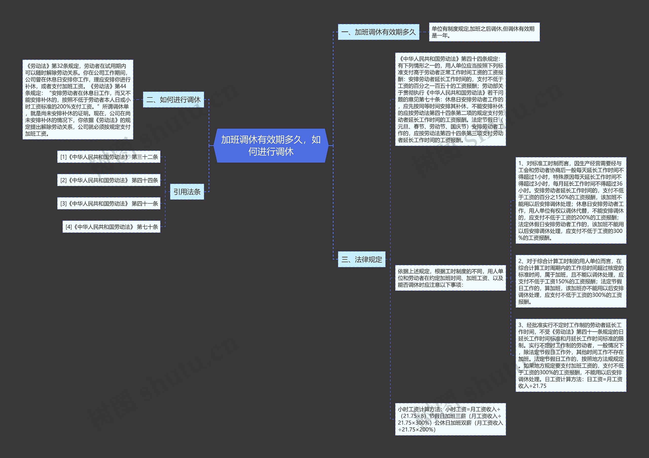 加班调休有效期多久，如何进行调休思维导图