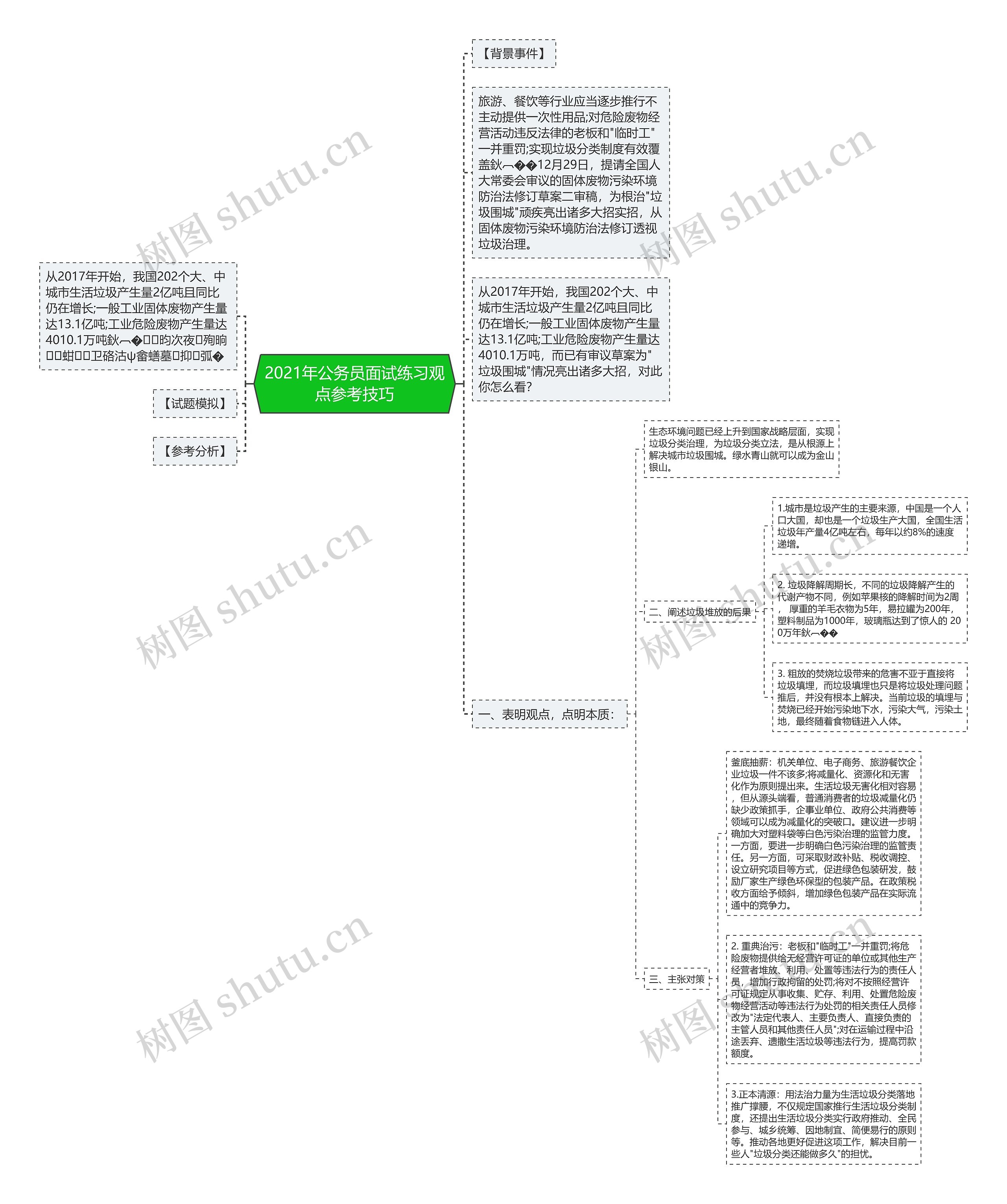 2021年公务员面试练习观点参考技巧 2021年公务员面试练习观点参考技巧