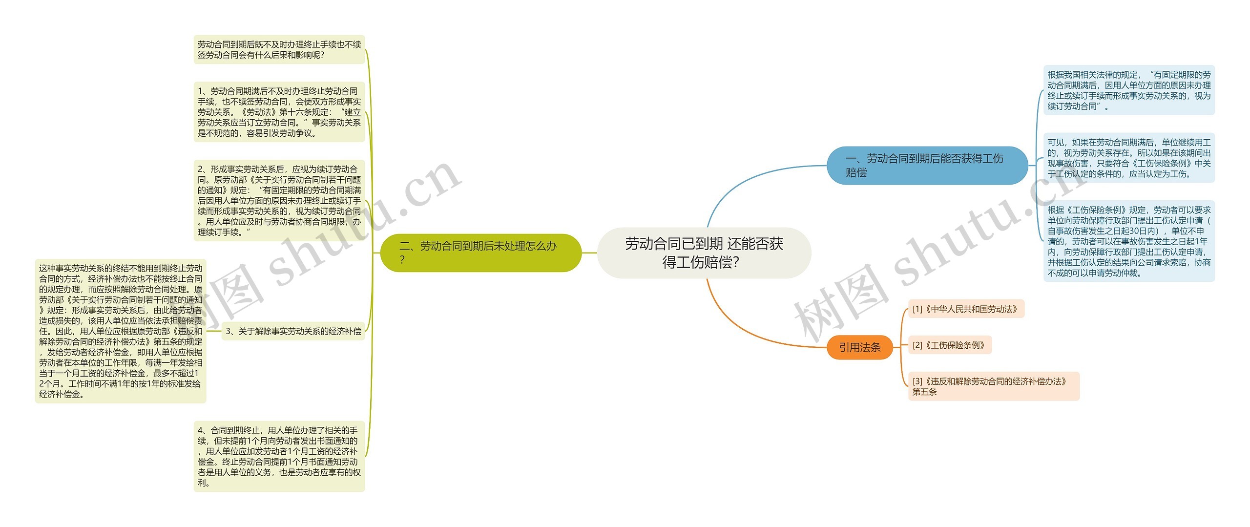 劳动合同已到期 还能否获得工伤赔偿？