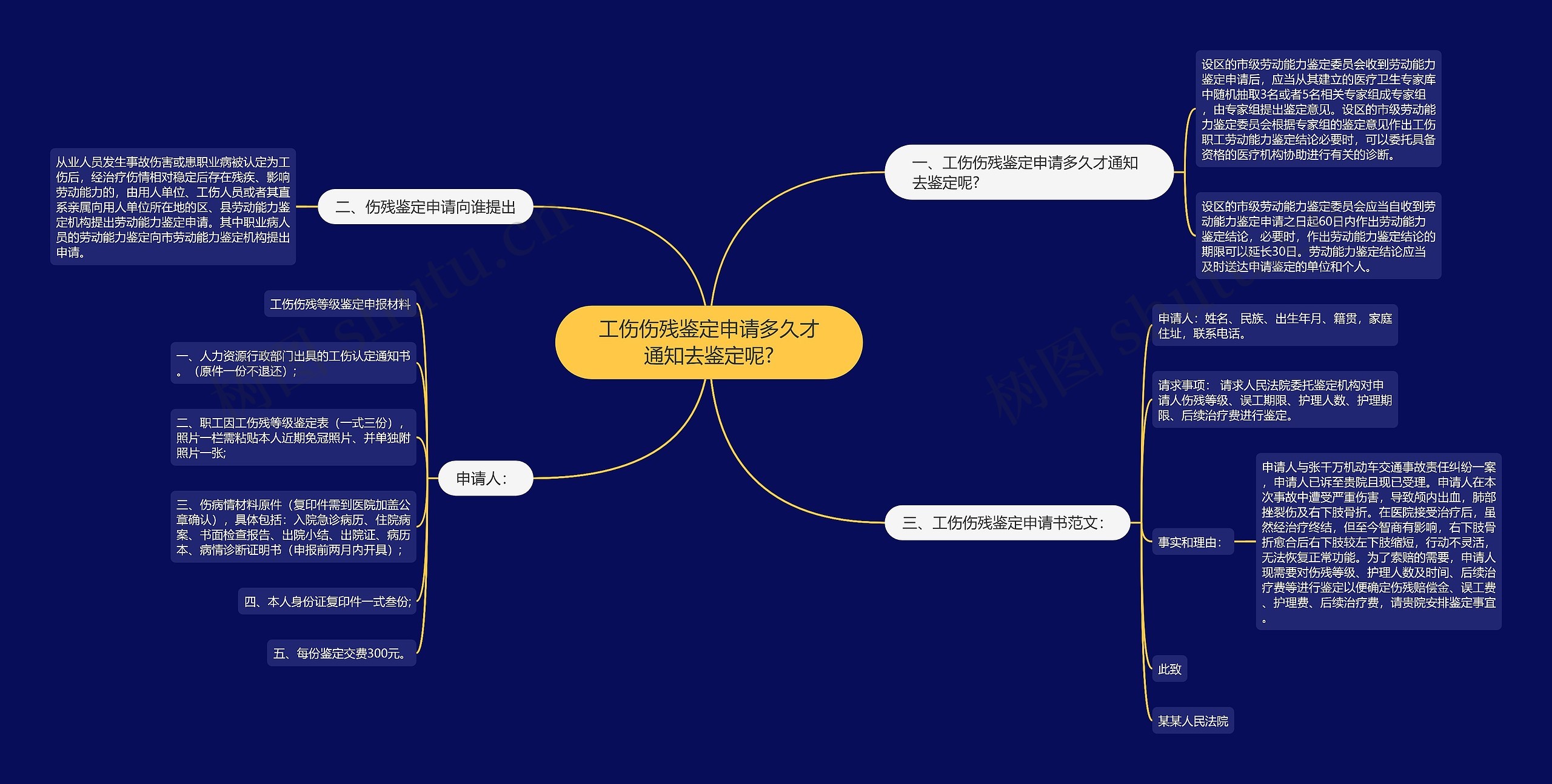 工伤伤残鉴定申请多久才通知去鉴定呢?