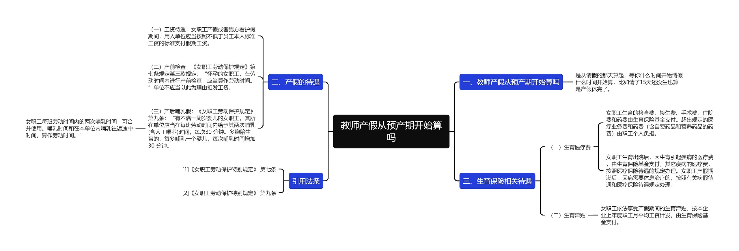教师产假从预产期开始算吗