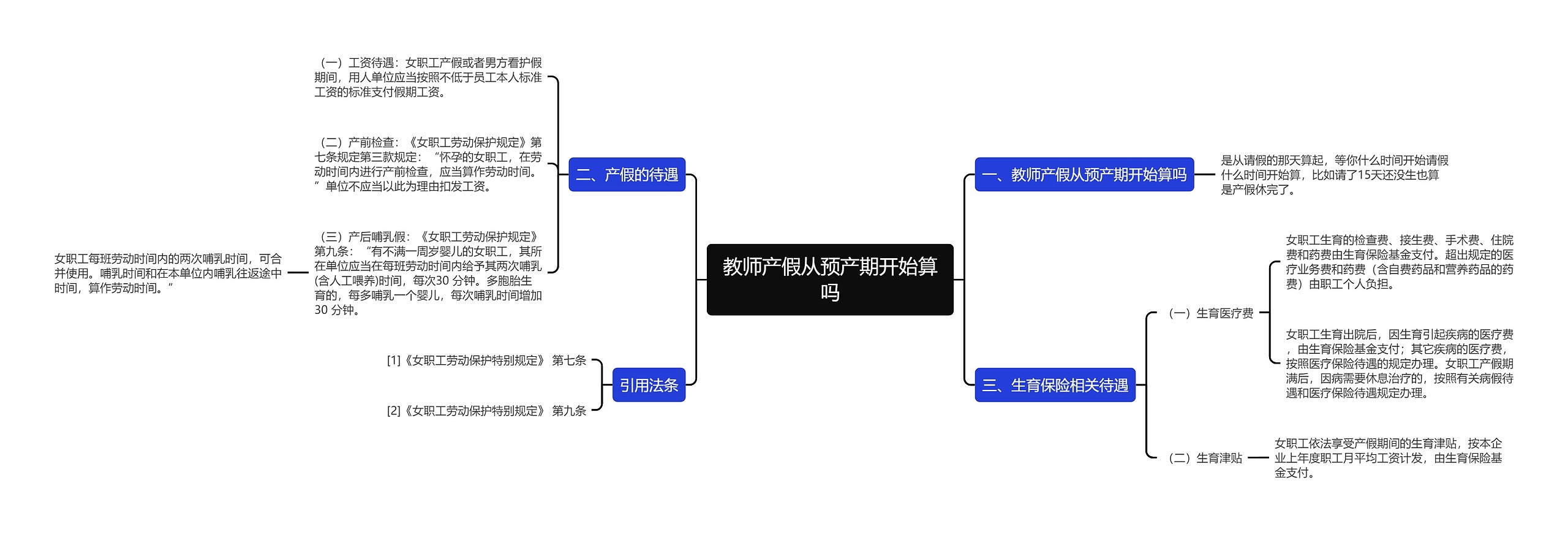 教师产假从预产期开始算吗思维导图