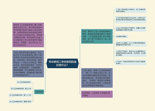 劳动者因工受伤维权的途径是什么？