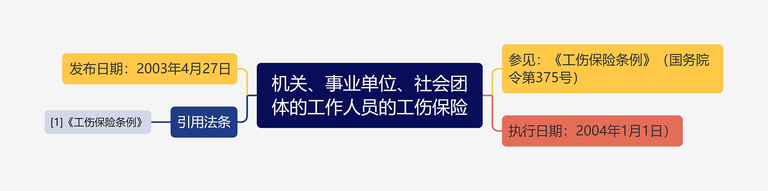 机关、事业单位、社会团体的工作人员的工伤保险