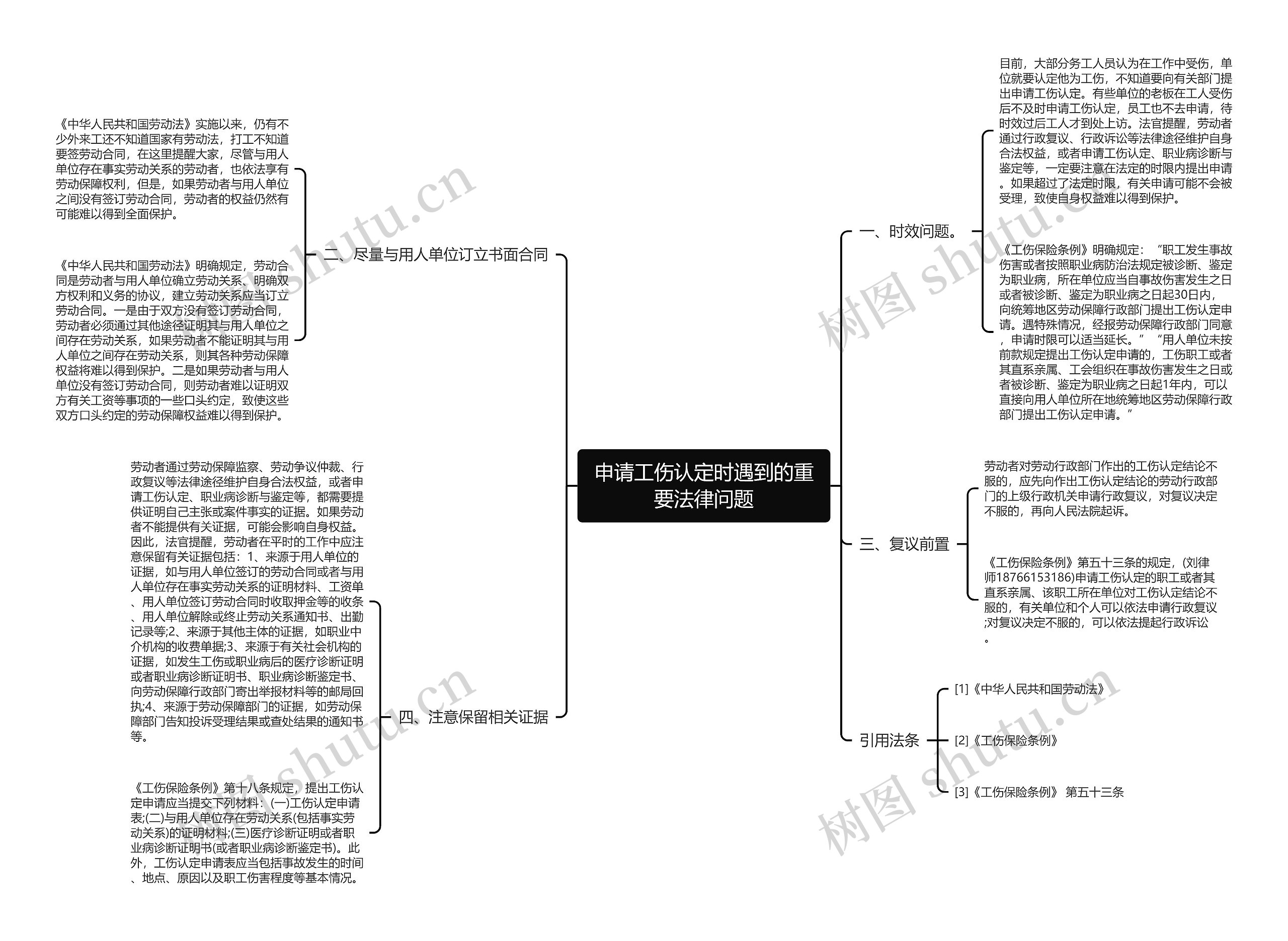 申请工伤认定时遇到的重要法律问题思维导图