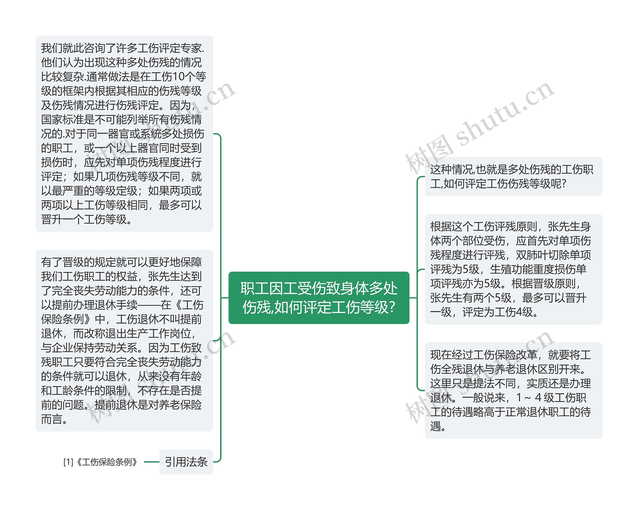 职工因工受伤致身体多处伤残,如何评定工伤等级?