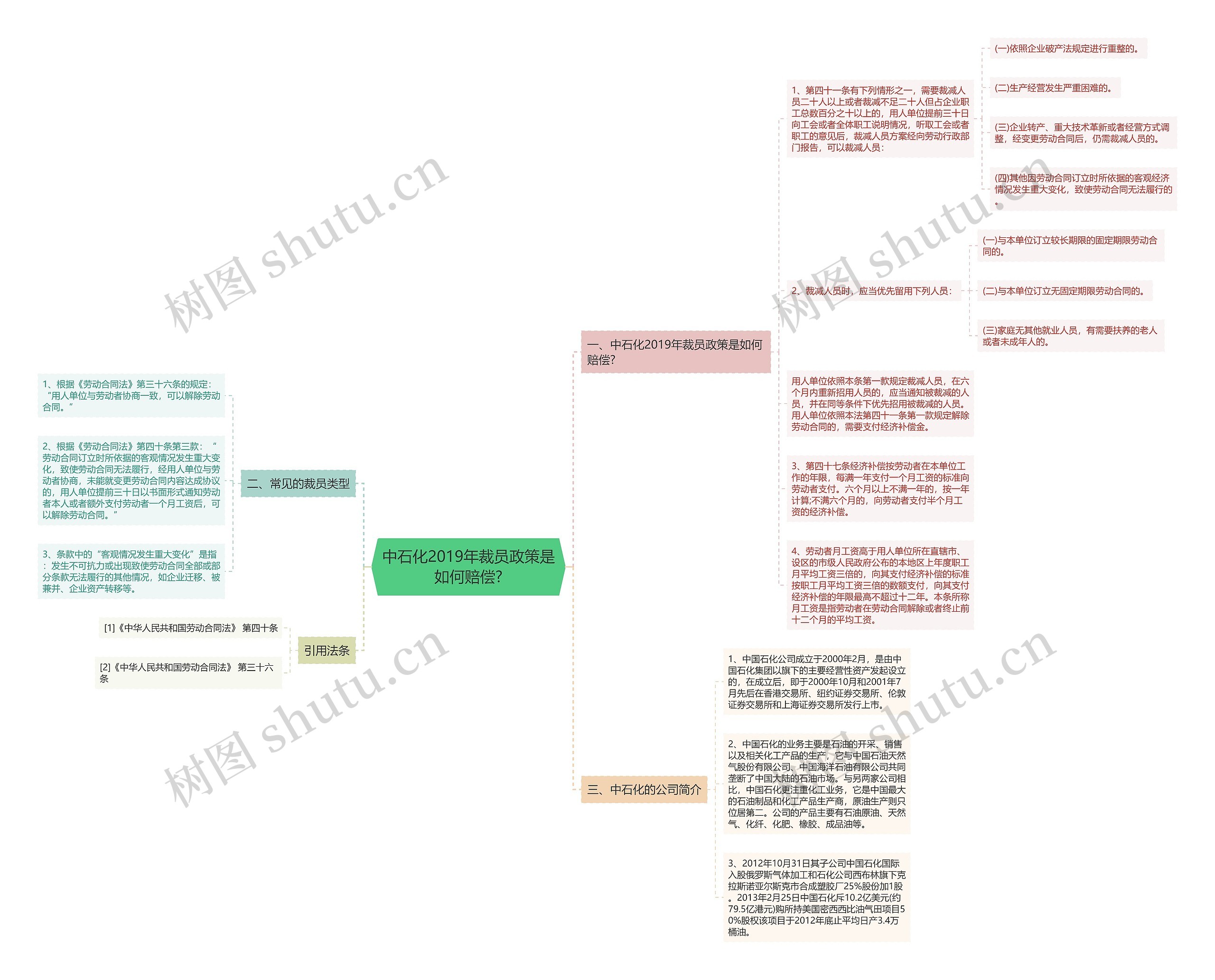 中石化2019年裁员政策是如何赔偿? 中石化2019年裁员政策是如何赔偿?
