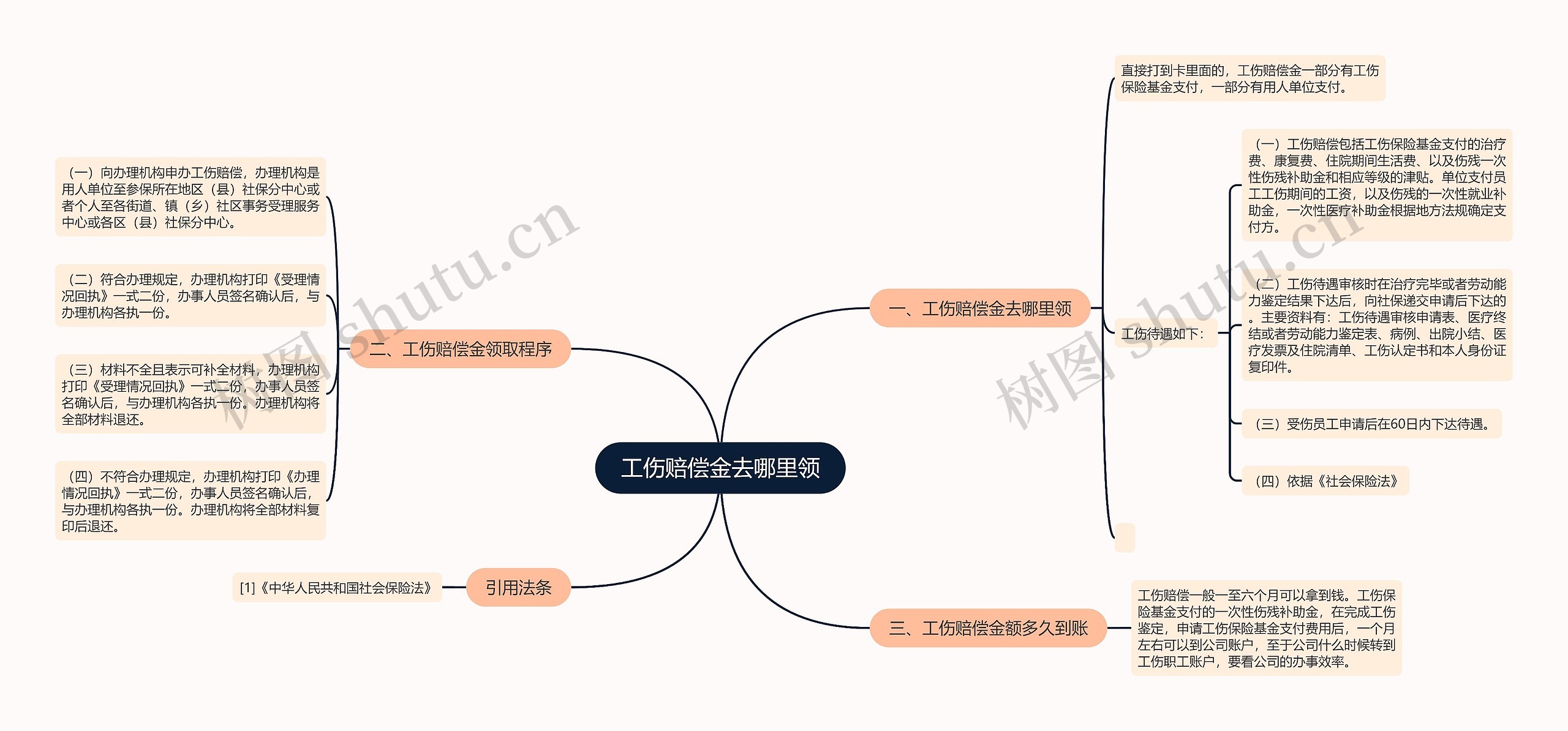 工伤赔偿金去哪里领