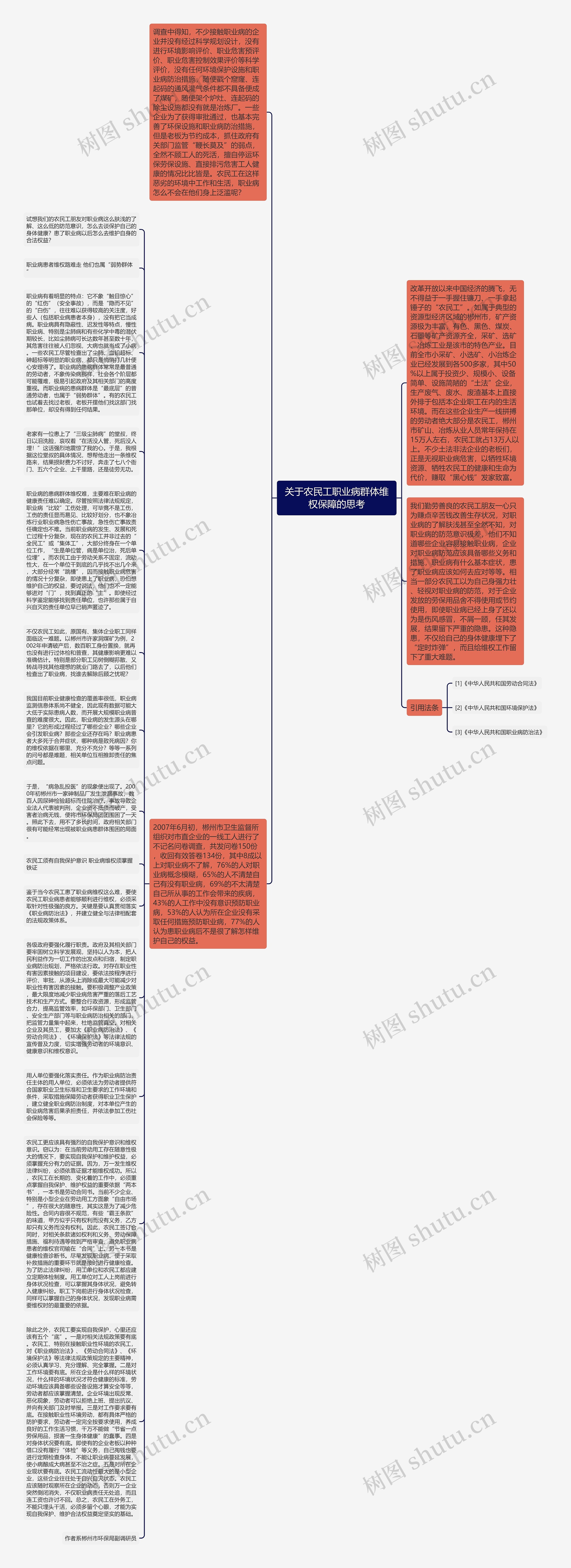 关于农民工职业病群体维权保障的思考思维导图