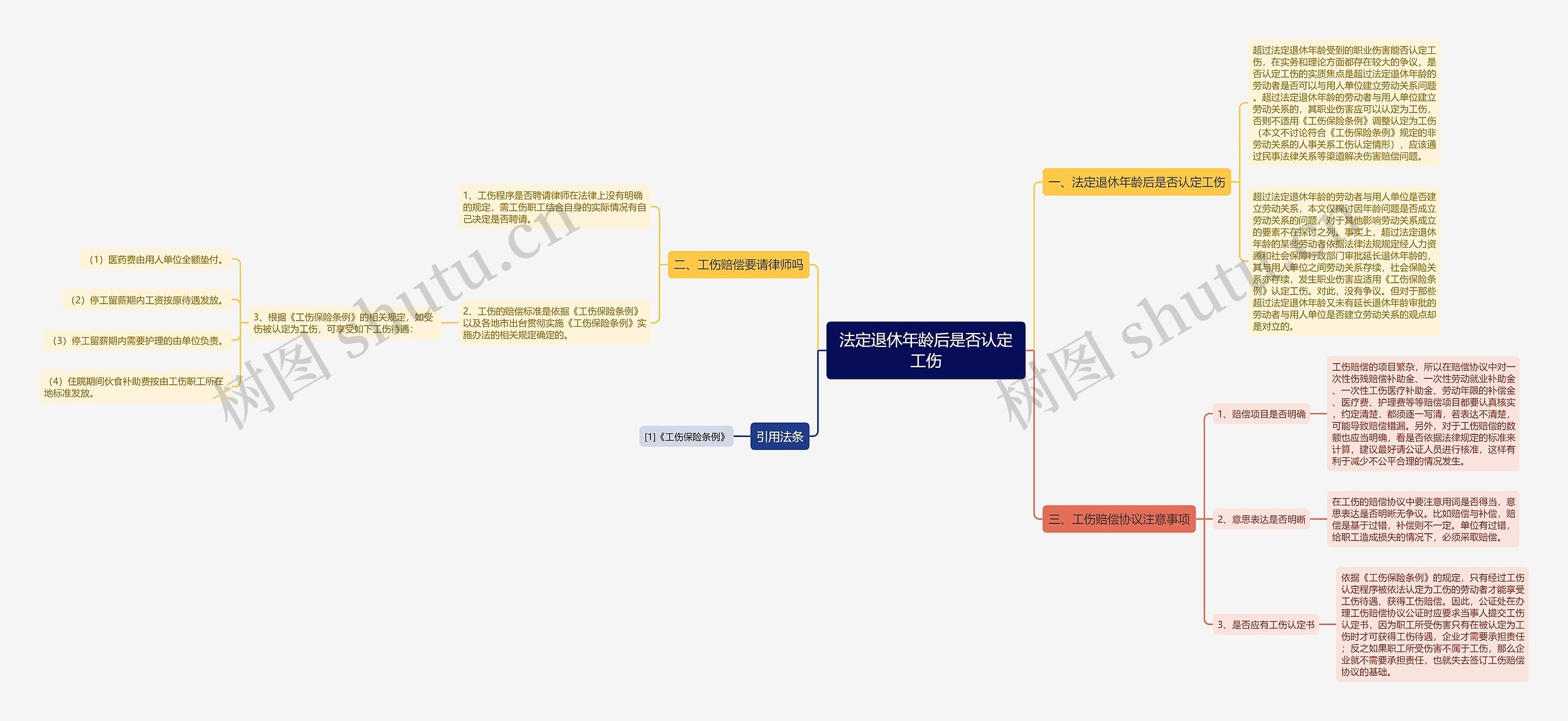 法定退休年龄后是否认定工伤思维导图