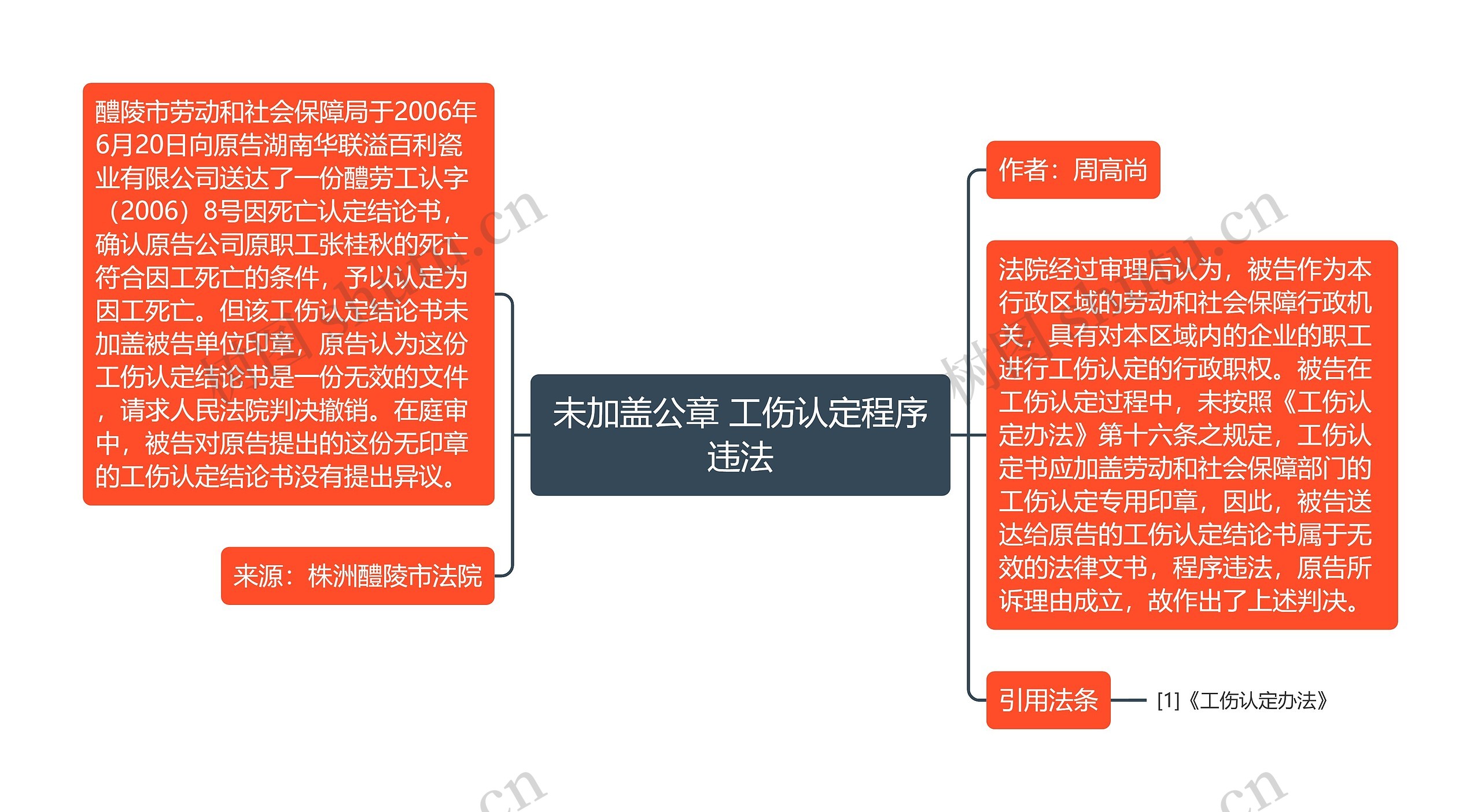 未加盖公章 工伤认定程序违法思维导图