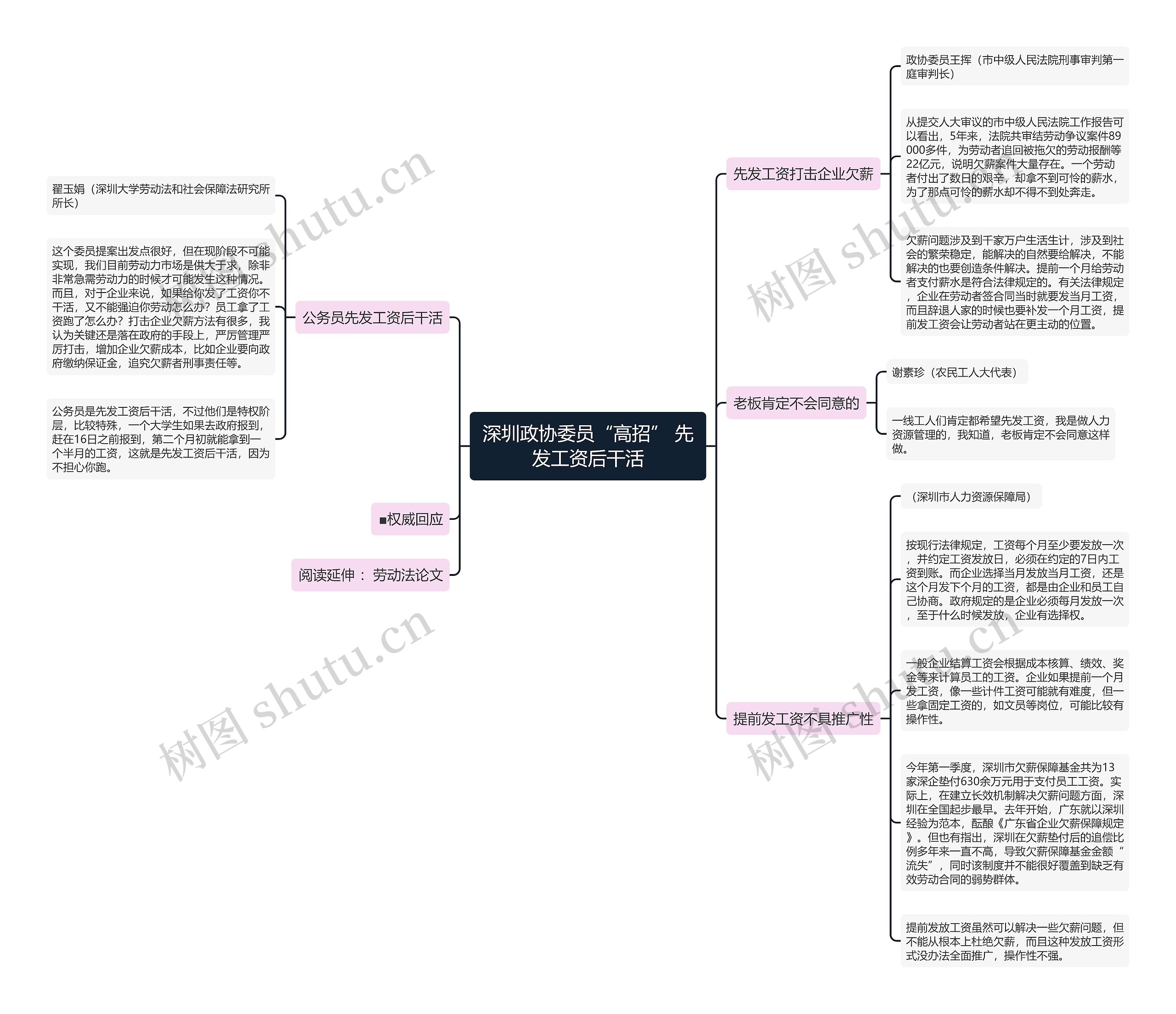 深圳政协委员“高招” 先发工资后干活思维导图