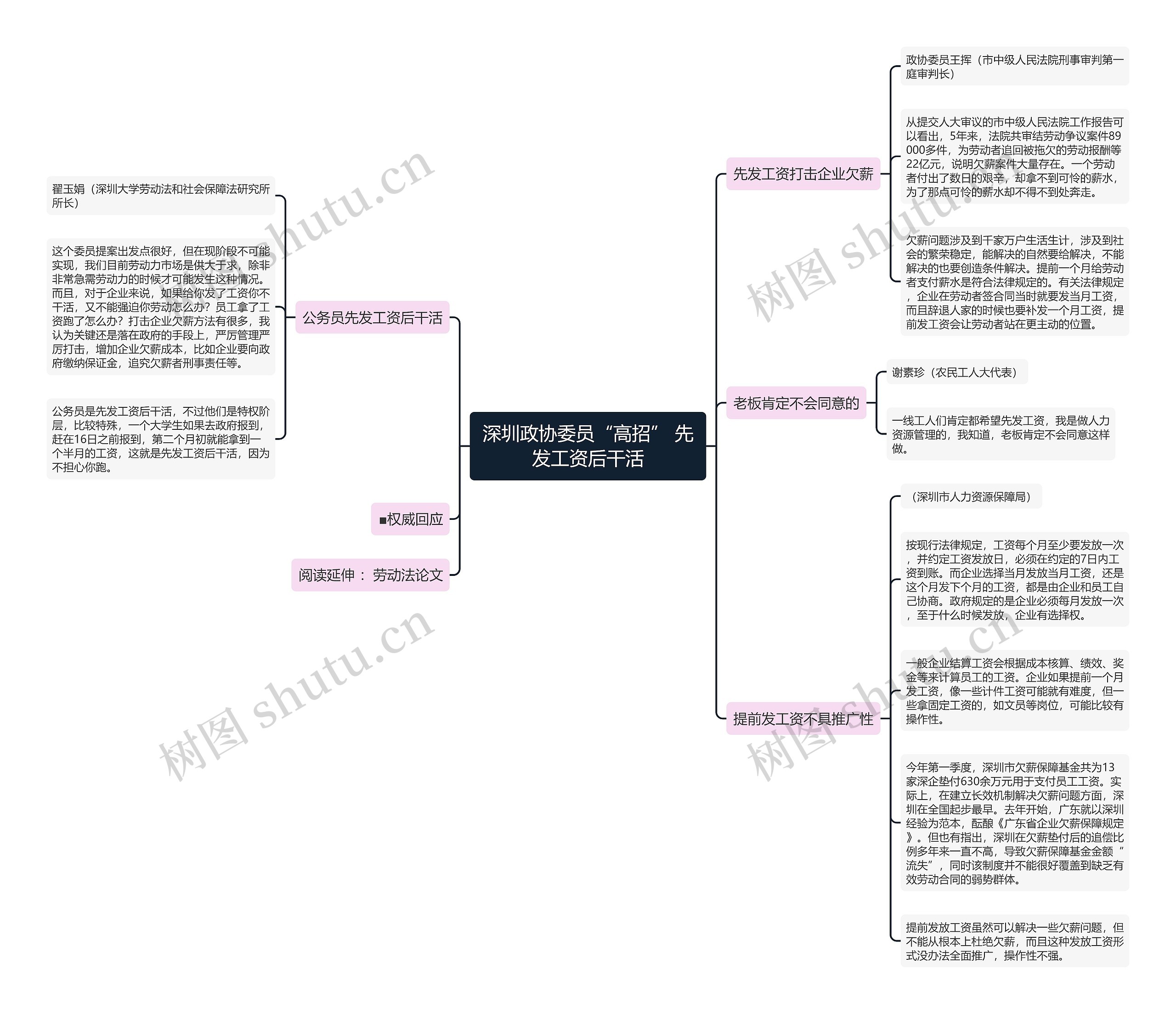 深圳政协委员“高招” 先发工资后干活 深圳政协委员“高招” 先发工资后干活