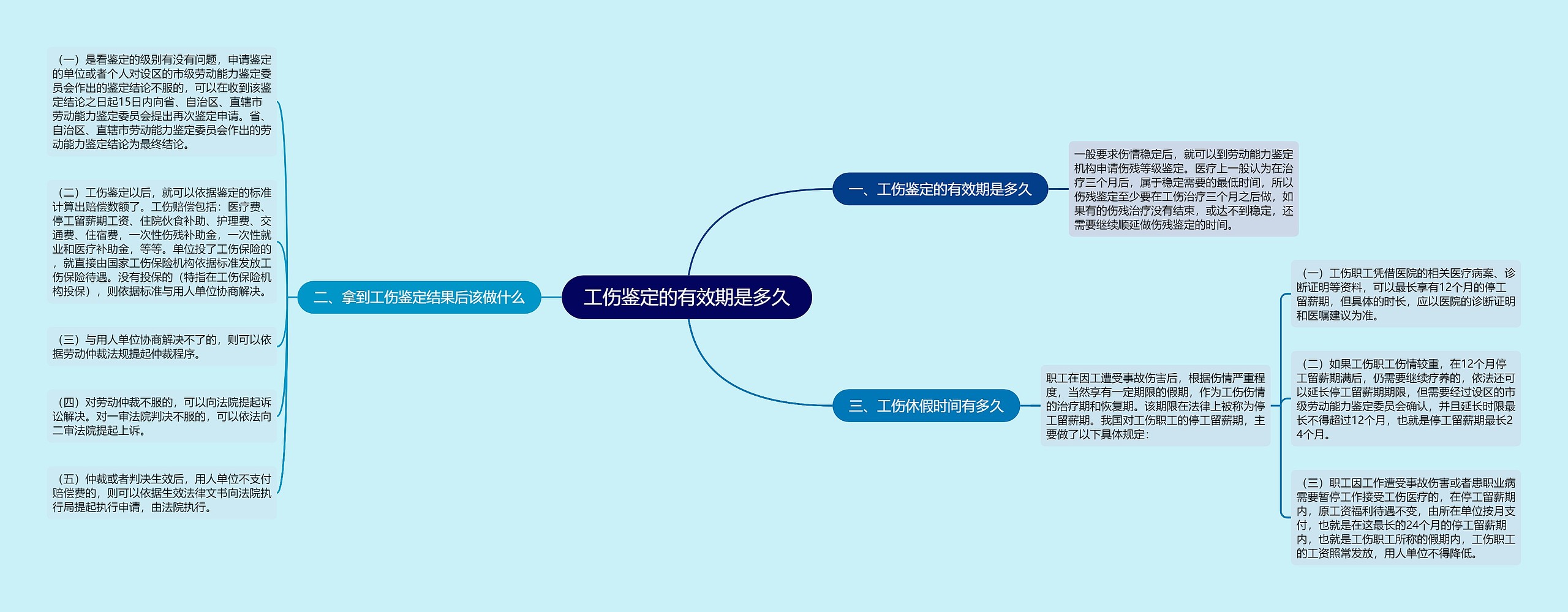 工伤鉴定的有效期是多久