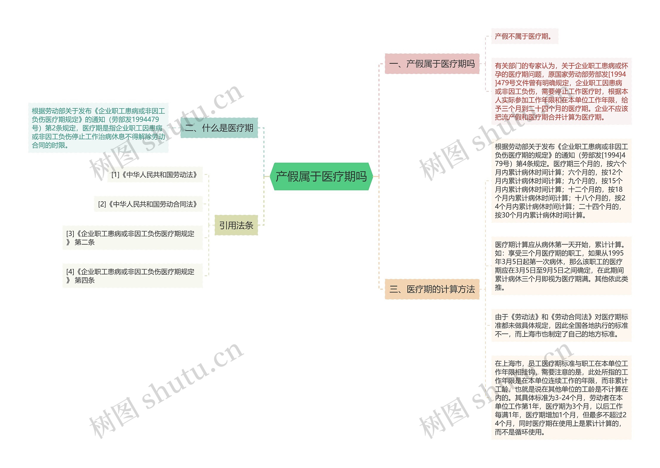 产假属于医疗期吗