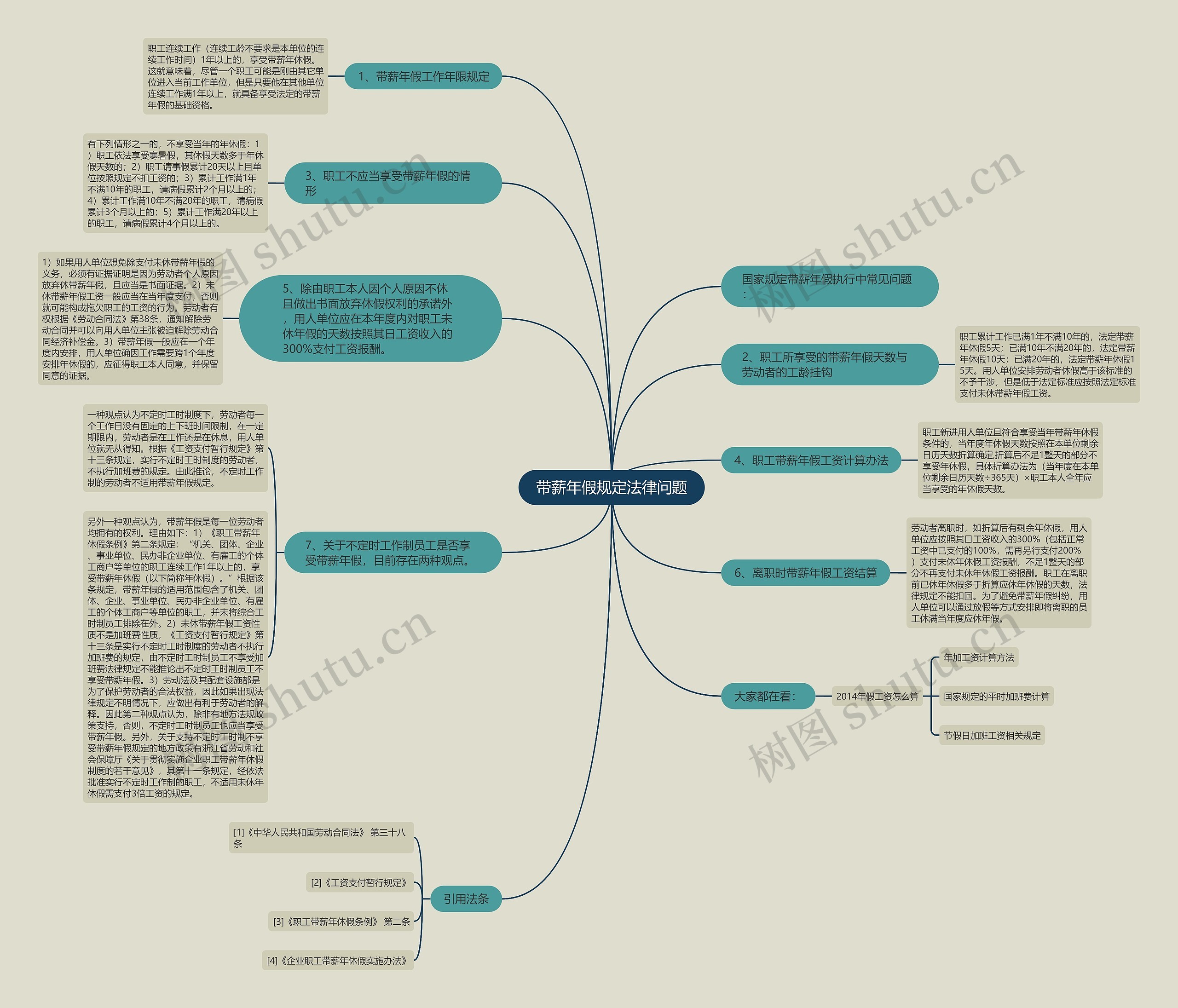 带薪年假规定法律问题 带薪年假规定法律问题