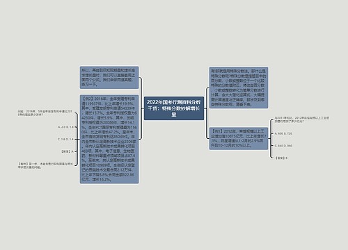 2022年国考行测资料分析干货：特殊分数妙解增长量