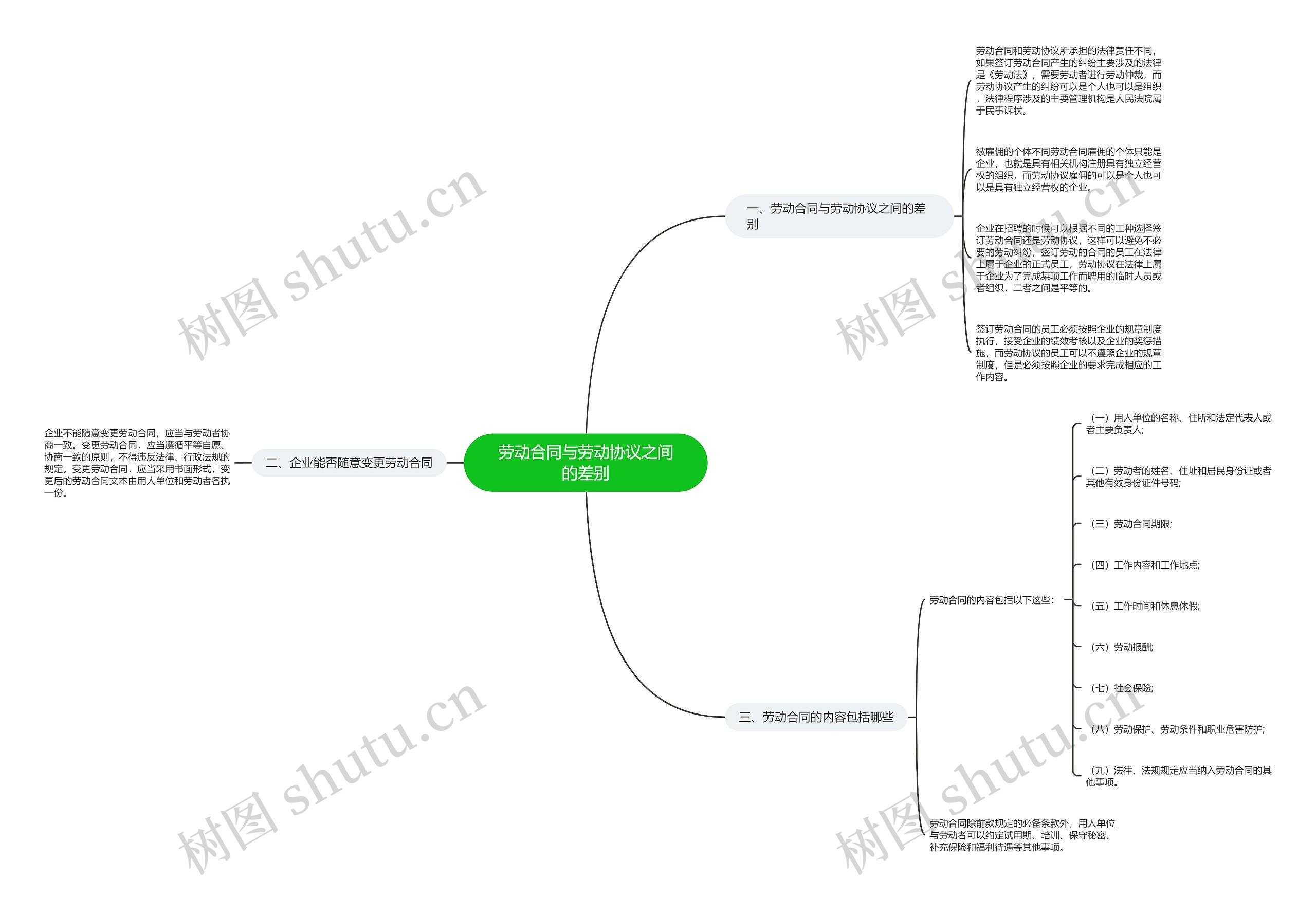 劳动合同与劳动协议之间的差别 劳动合同与劳动协议之间的差别