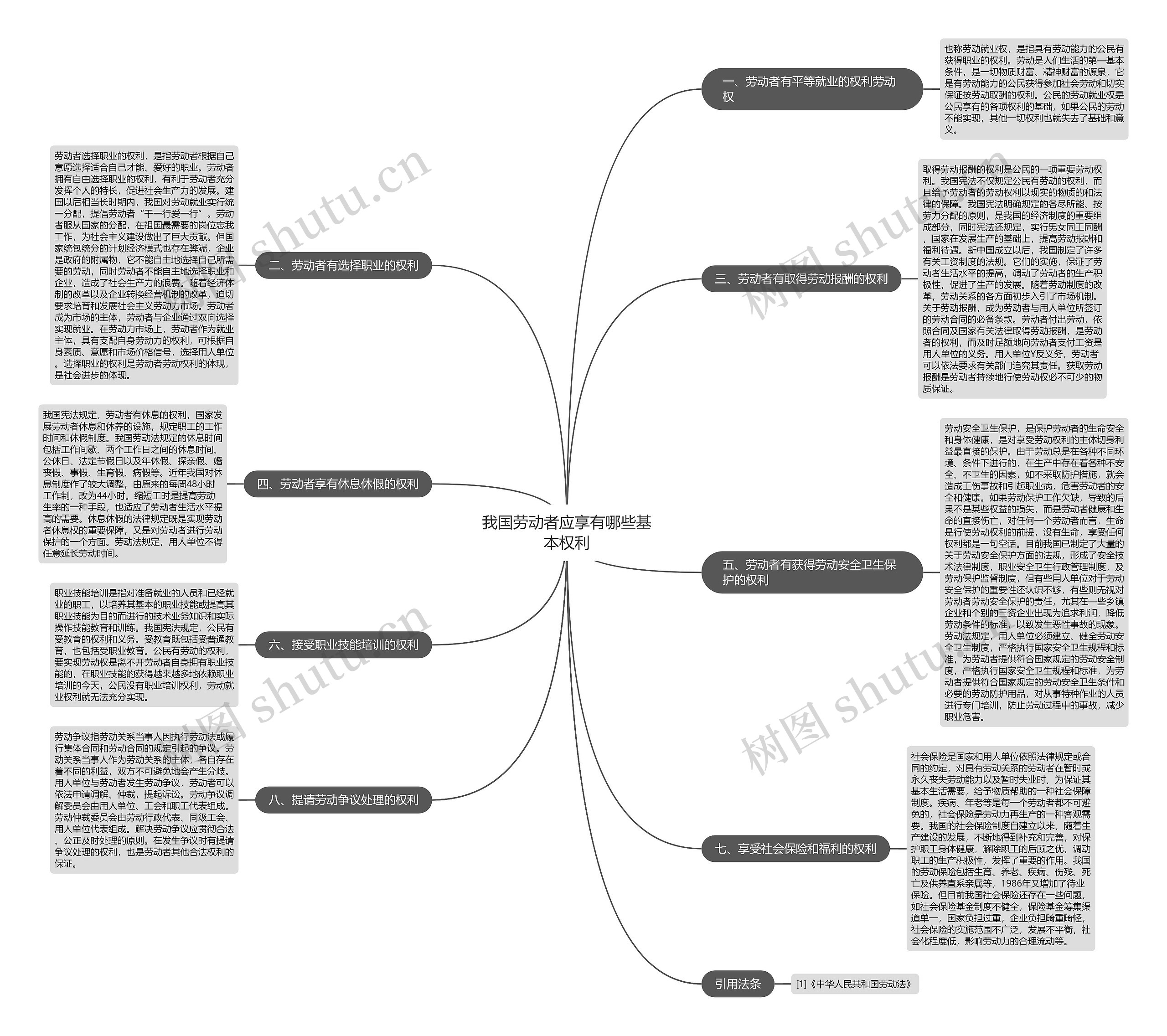 我国劳动者应享有哪些基本权利 我国劳动者应享有哪些基本权利