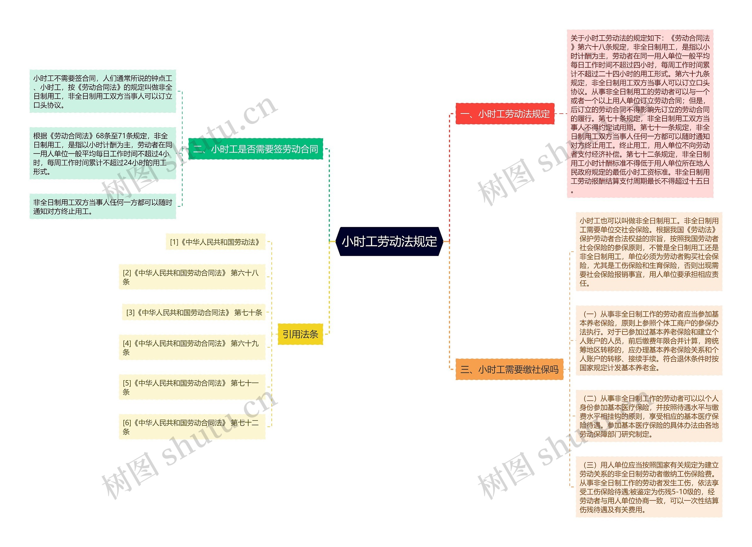 小时工劳动法规定 小时工劳动法规定
