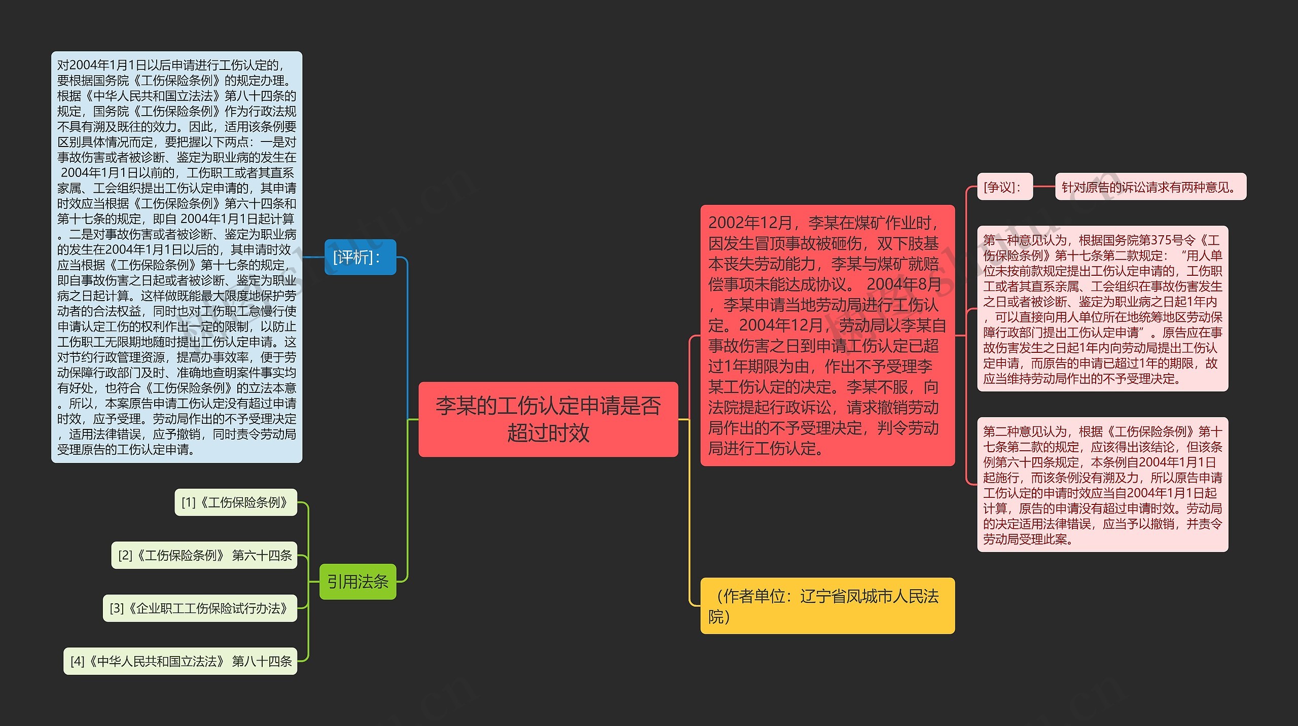 李某的工伤认定申请是否超过时效思维导图