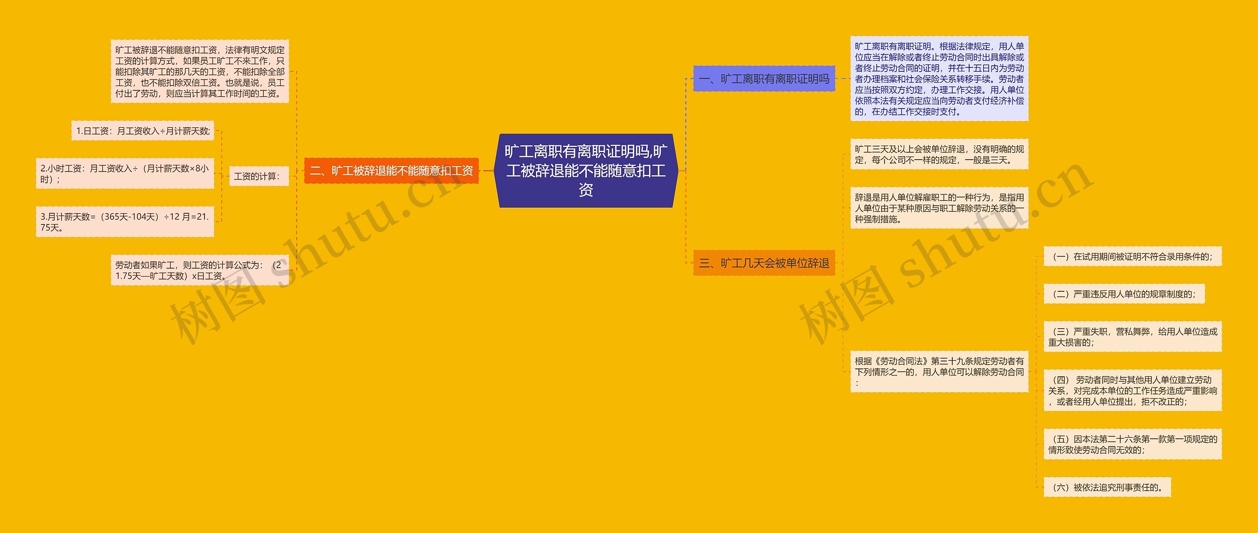 旷工离职有离职证明吗,旷工被辞退能不能随意扣工资 旷工离职有离职证明吗,旷工被辞退能不能随意扣工资