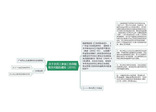 关于农民工参加工伤保险有关问题的通知（2010）