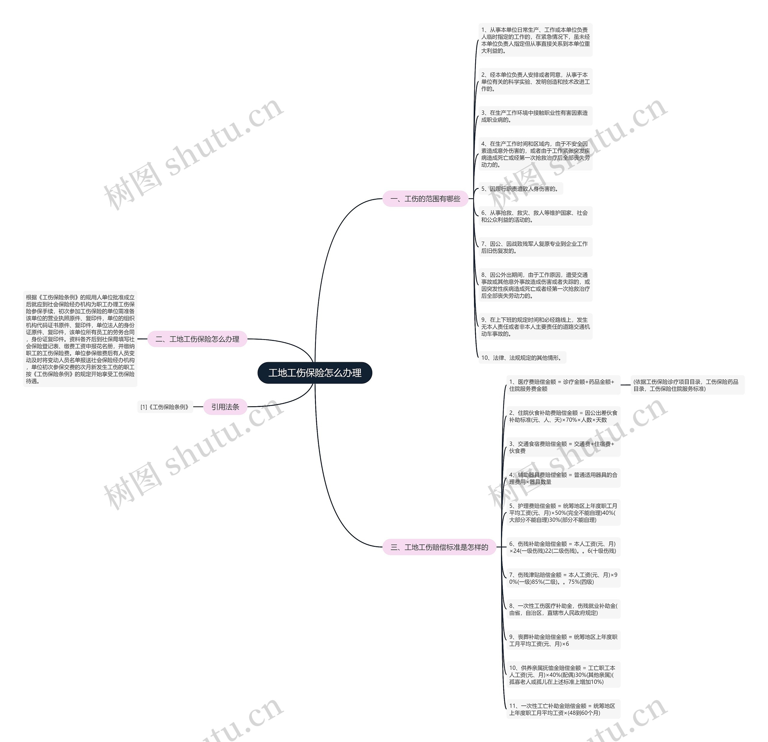 工地工伤保险怎么办理 工地工伤保险怎么办理