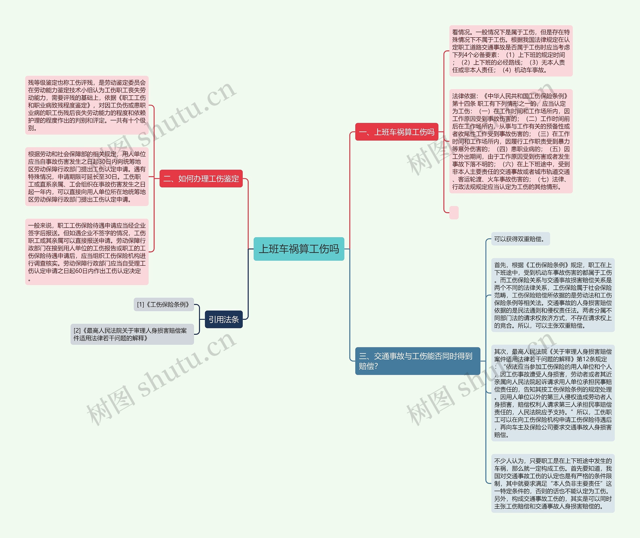 上班车祸算工伤吗 上班车祸算工伤吗