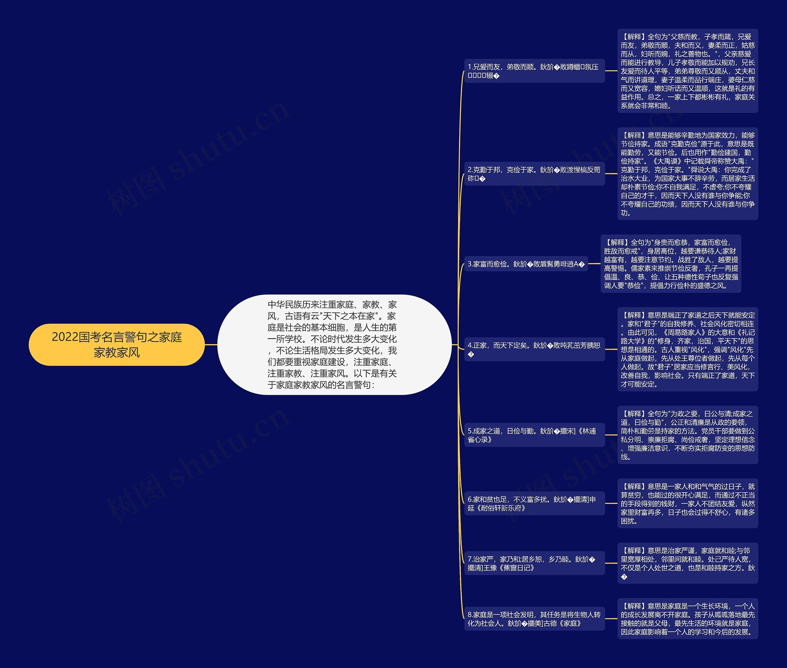 2022国考名言警句之家庭家教家风