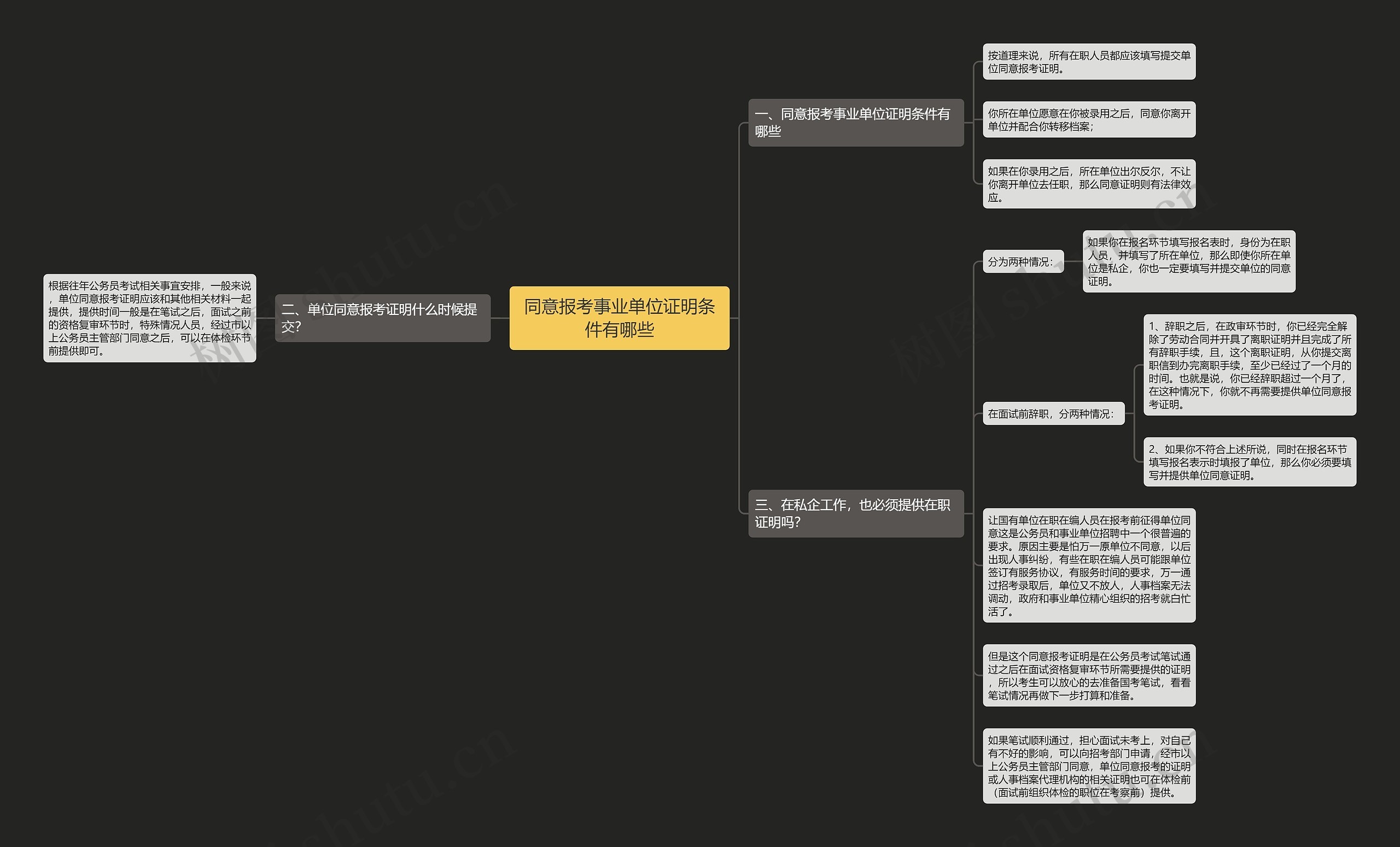 同意报考事业单位证明条件有哪些 同意报考事业单位证明条件有哪些