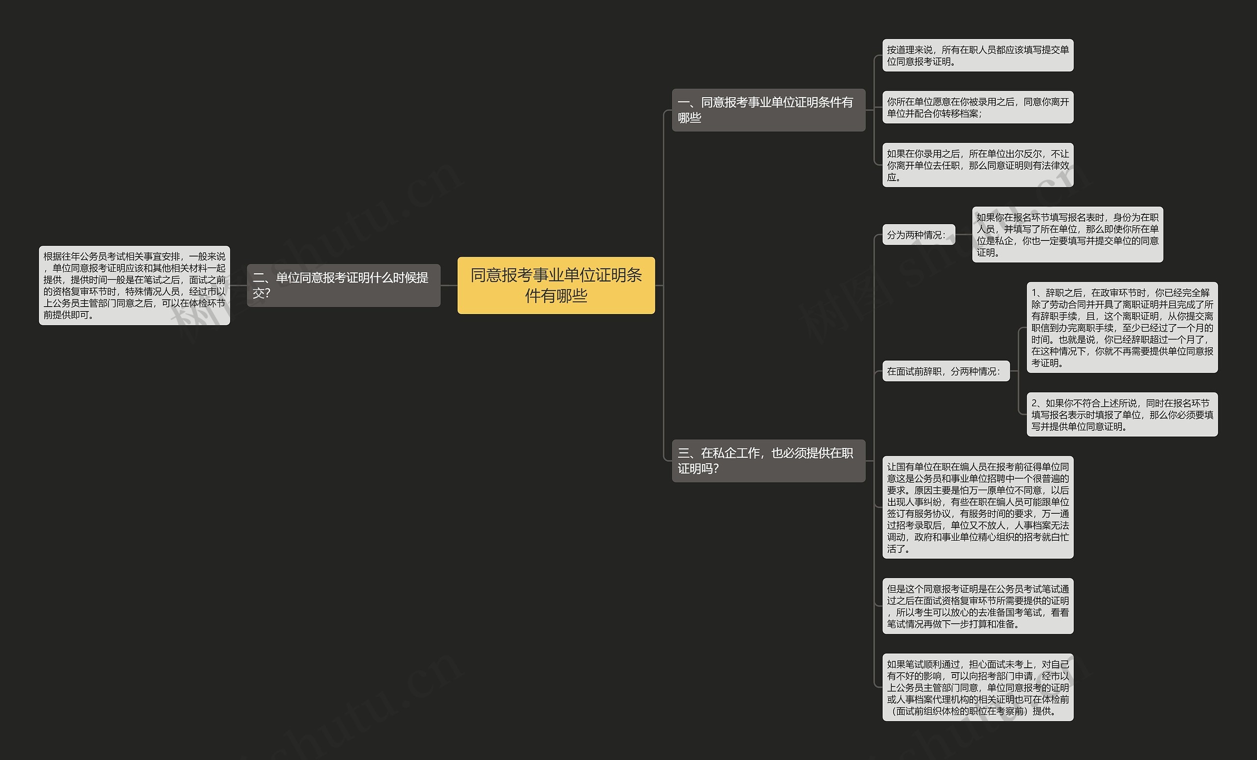 同意报考事业单位证明条件有哪些思维导图