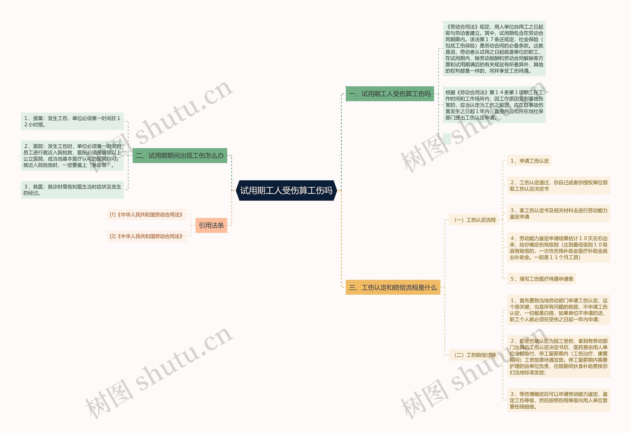 试用期工人受伤算工伤吗 试用期工人受伤算工伤吗