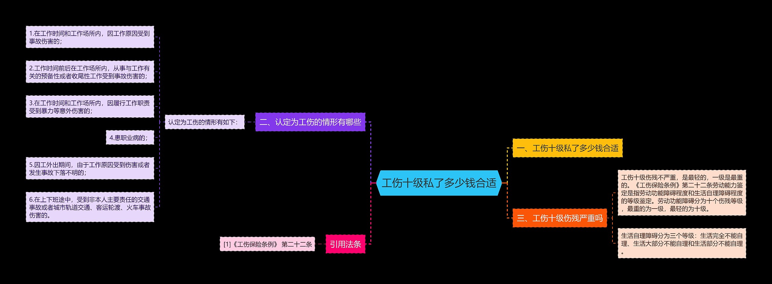 工伤十级私了多少钱合适 工伤十级私了多少钱合适