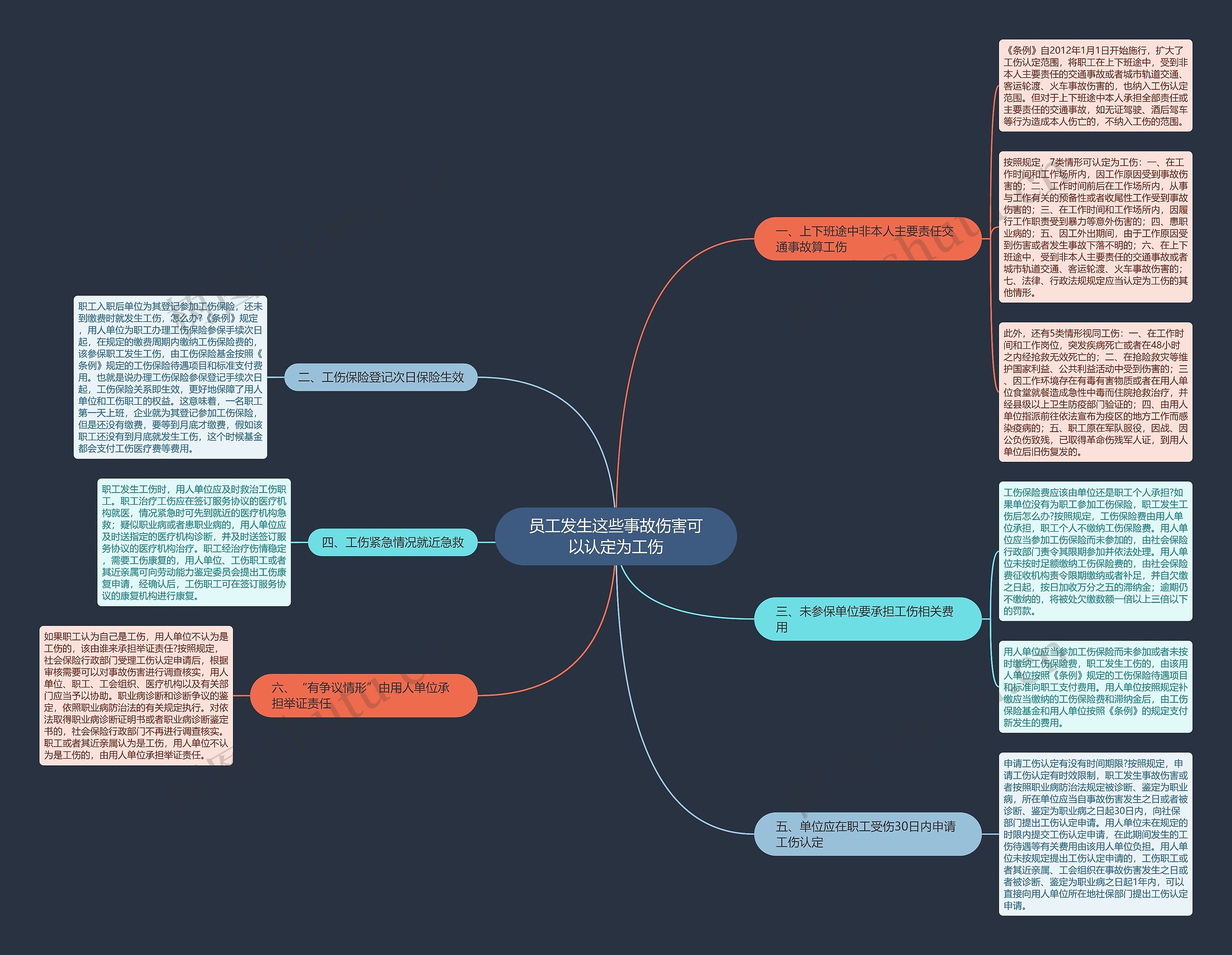 员工发生这些事故伤害可以认定为工伤思维导图