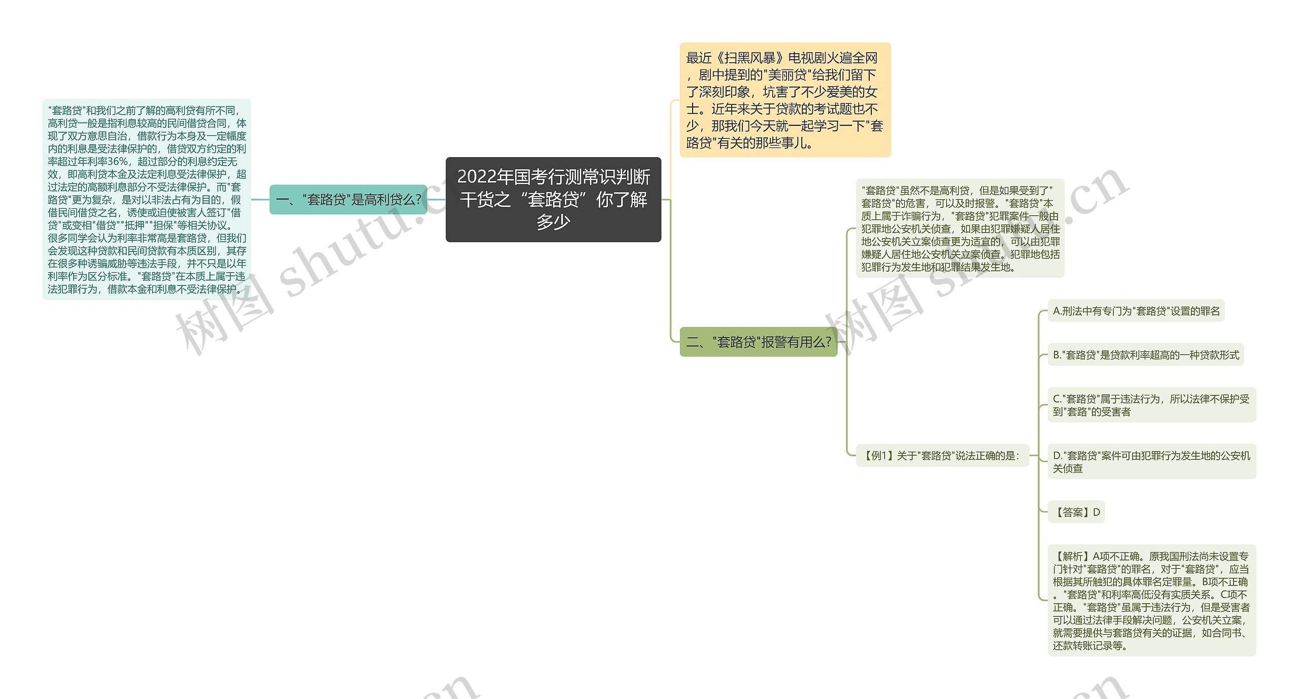 2022年国考行测常识判断干货之“套路贷”你了解多少