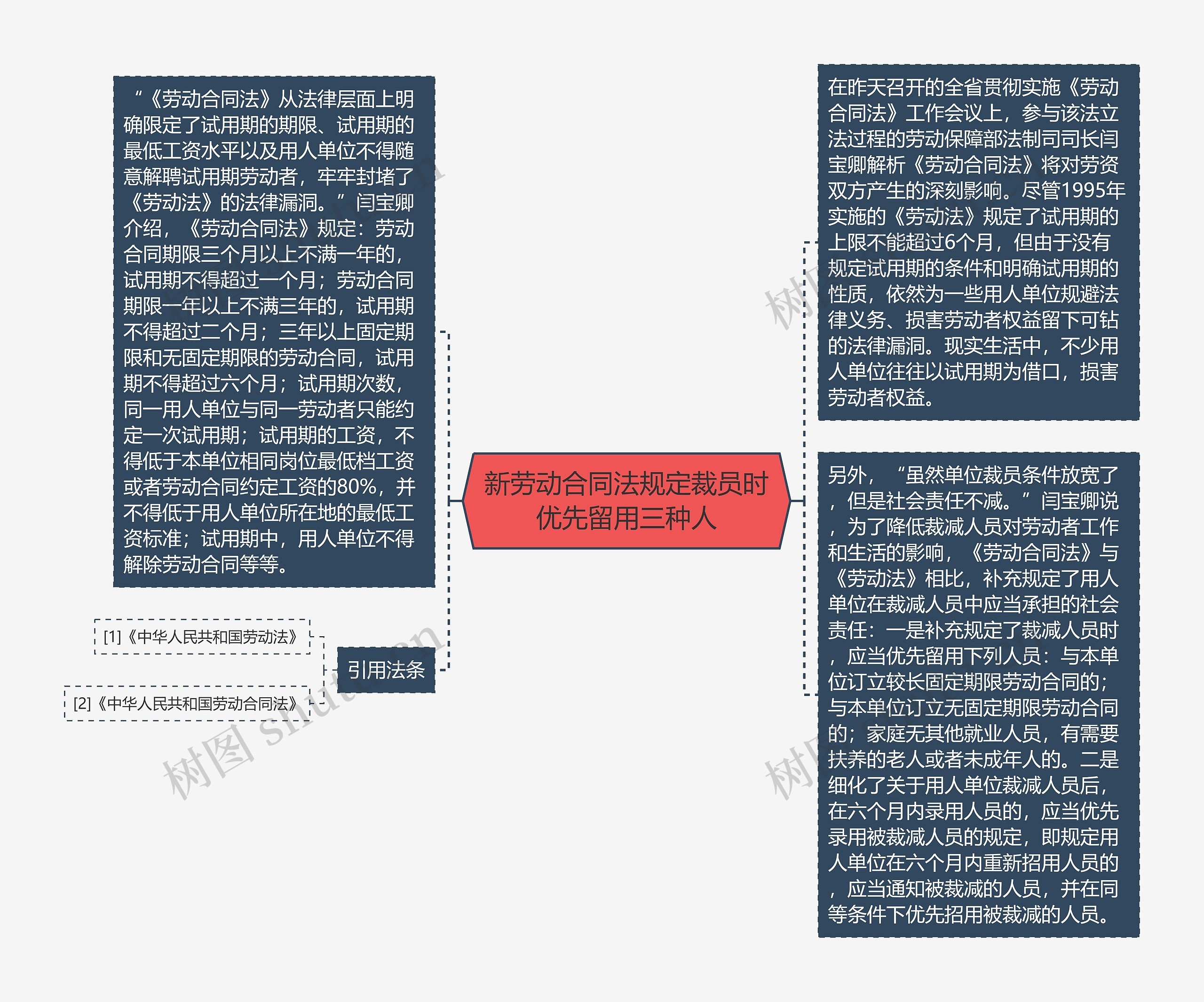 新劳动合同法规定裁员时优先留用三种人