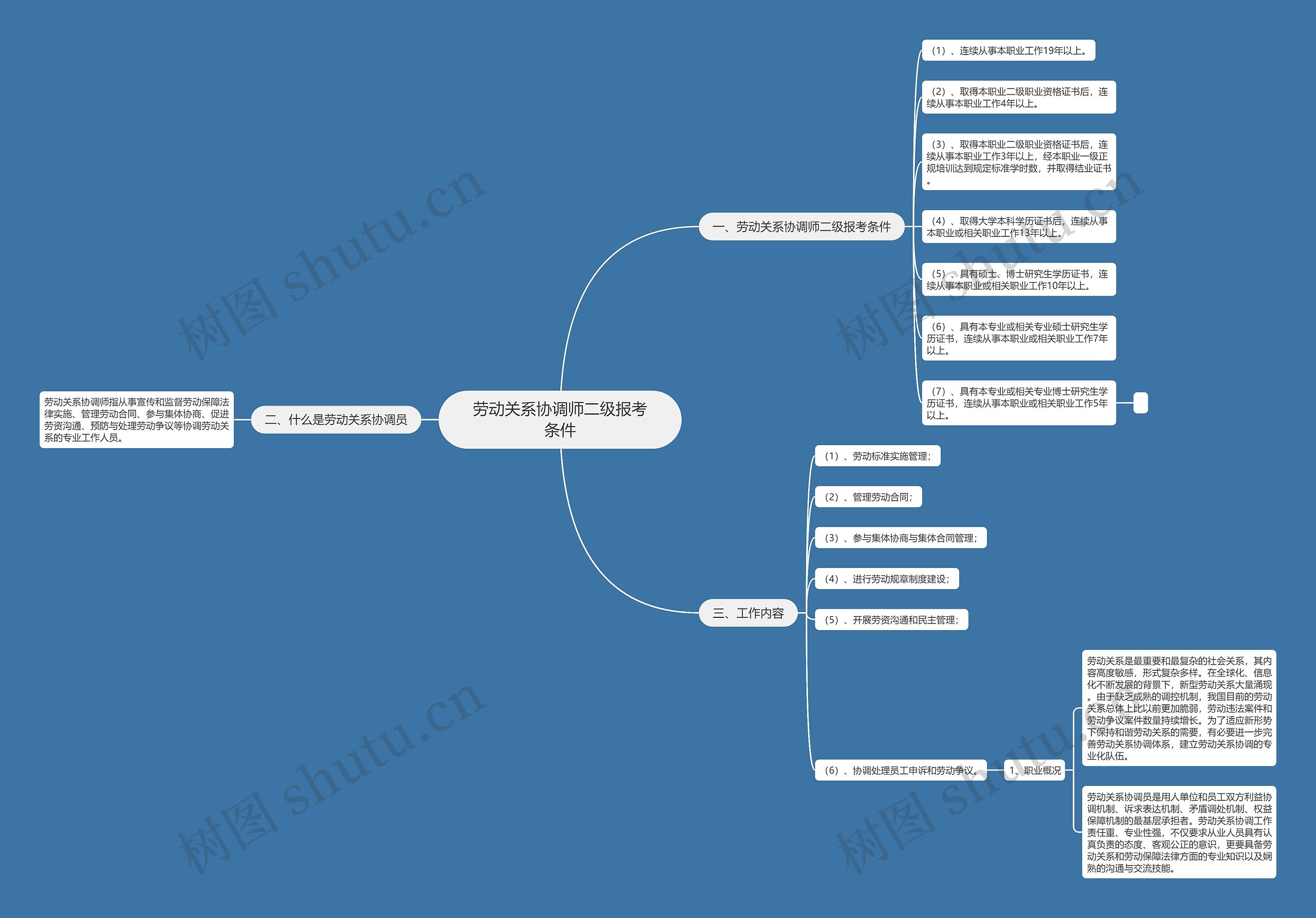 劳动关系协调师二级报考条件思维导图