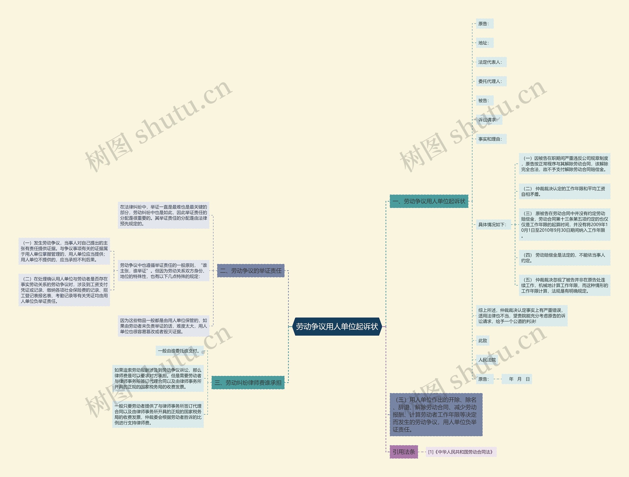 劳动争议用人单位起诉状思维导图