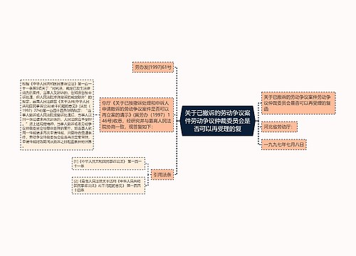 关于已撤诉的劳动争议案件劳动争议仲裁委员会是否可以再受理的复