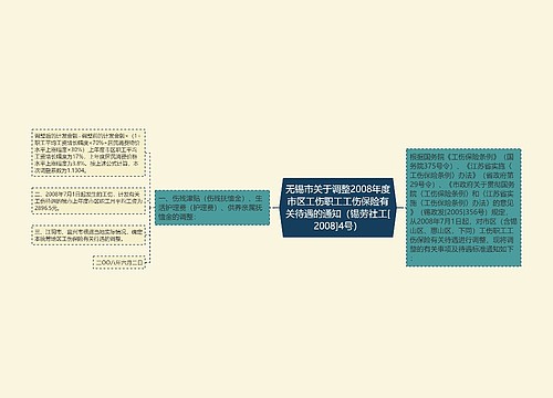 无锡市关于调整2008年度市区工伤职工工伤保险有关待遇的通知（锡劳社工[2008]4号）