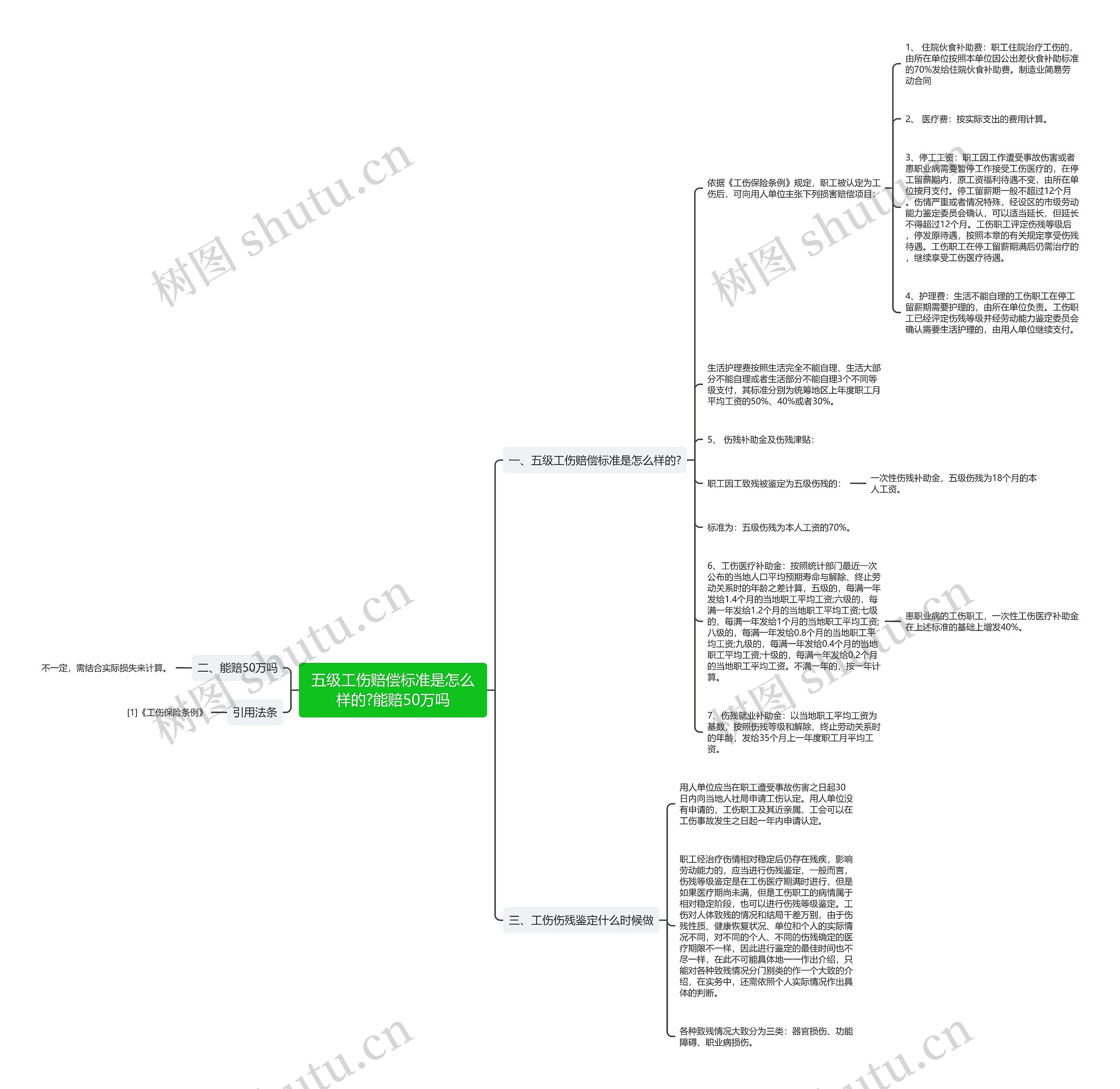 五级工伤赔偿标准是怎么样的?能赔50万吗 五级工伤赔偿标准是怎么样的?能赔50万吗