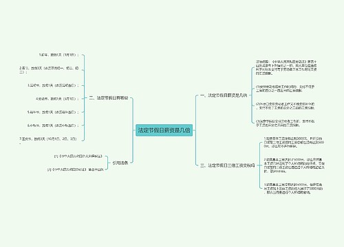 法定节假日薪资是几倍